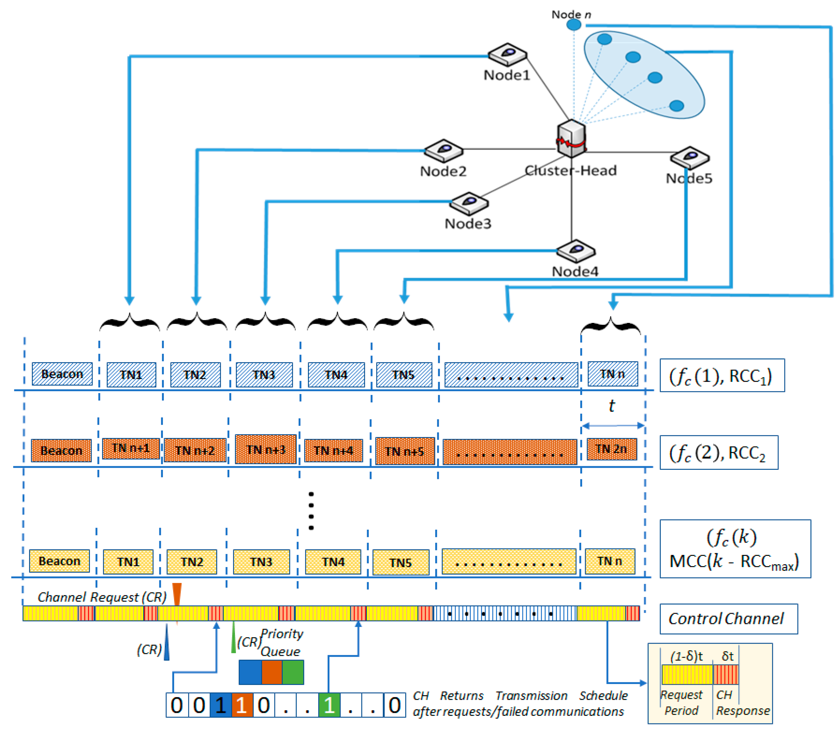 Sensors 22 01420 g001 550