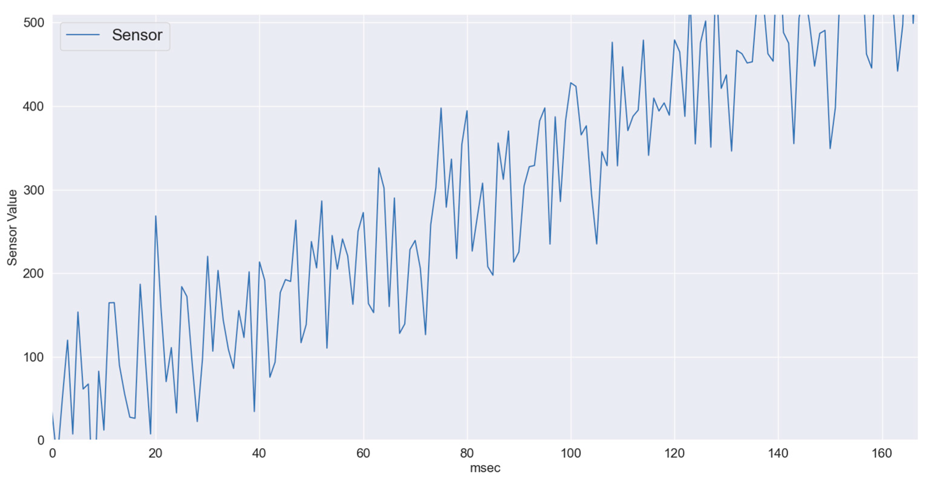Sensors 22 01420 g005 550