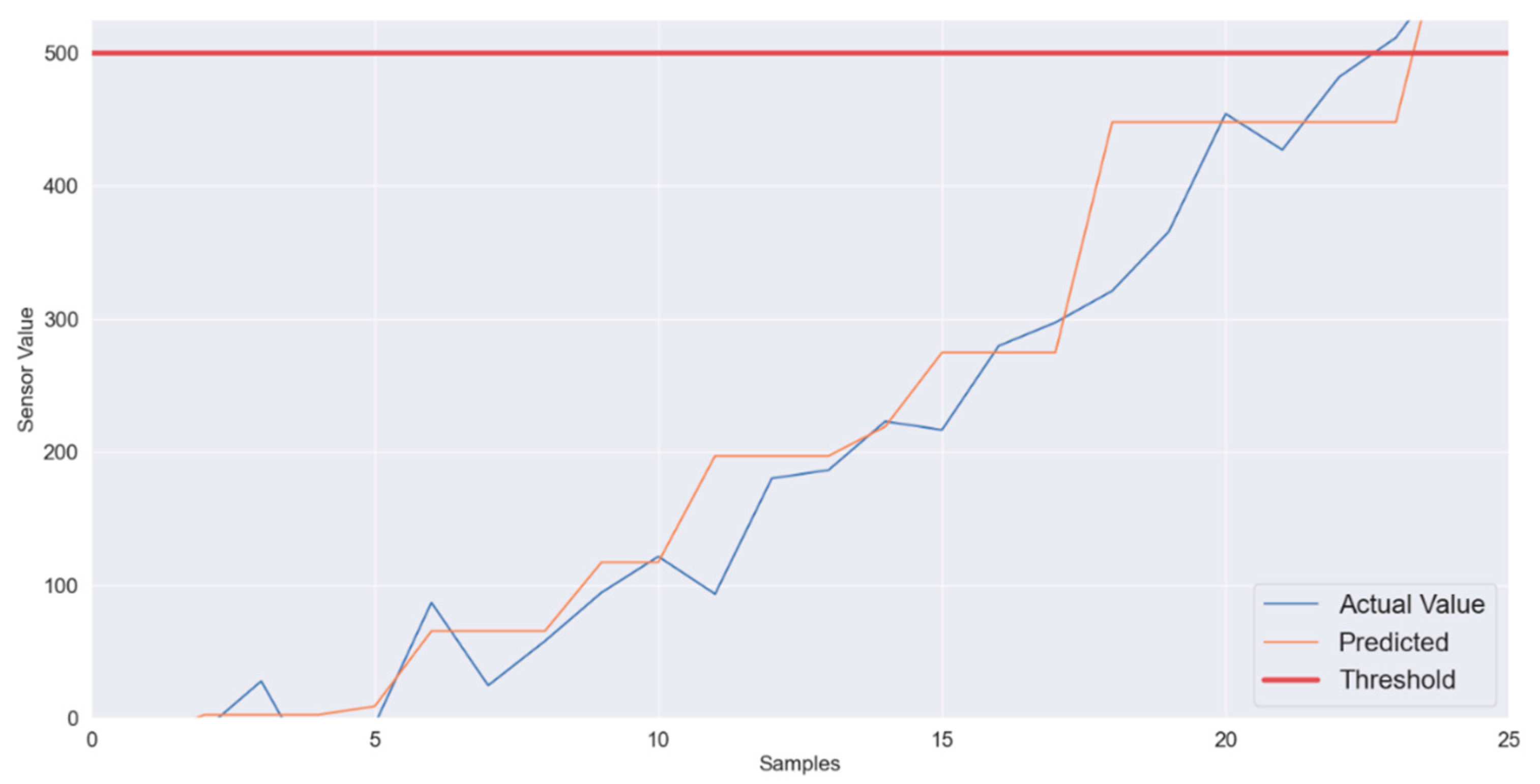 Sensors 22 01420 g008 550
