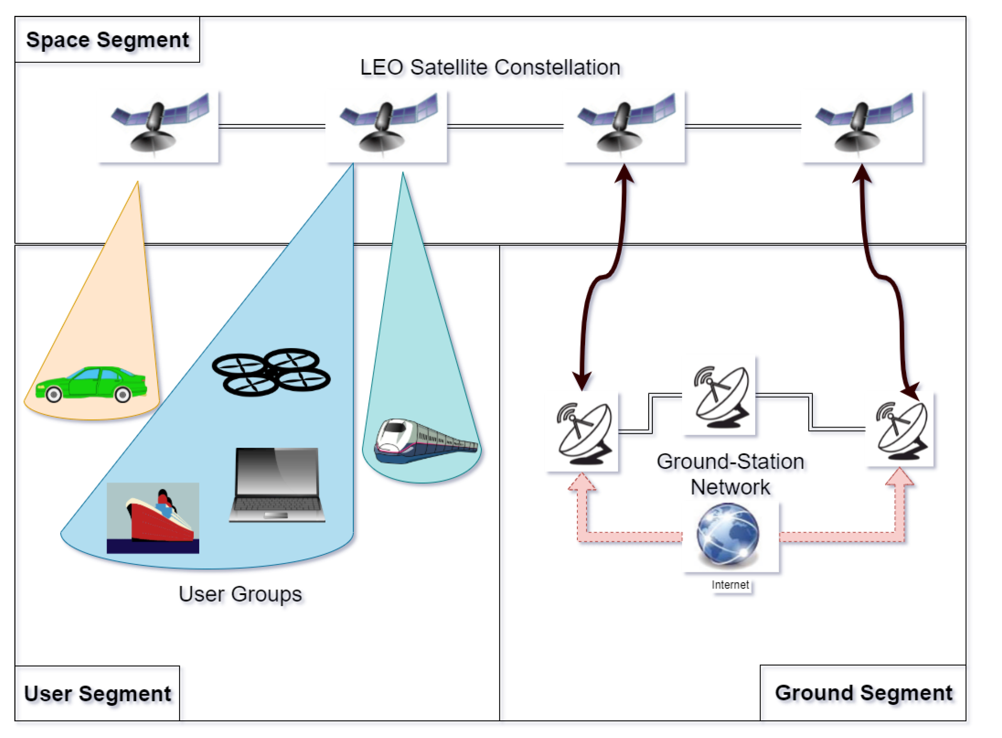 Remote Sensing, Free Full-Text