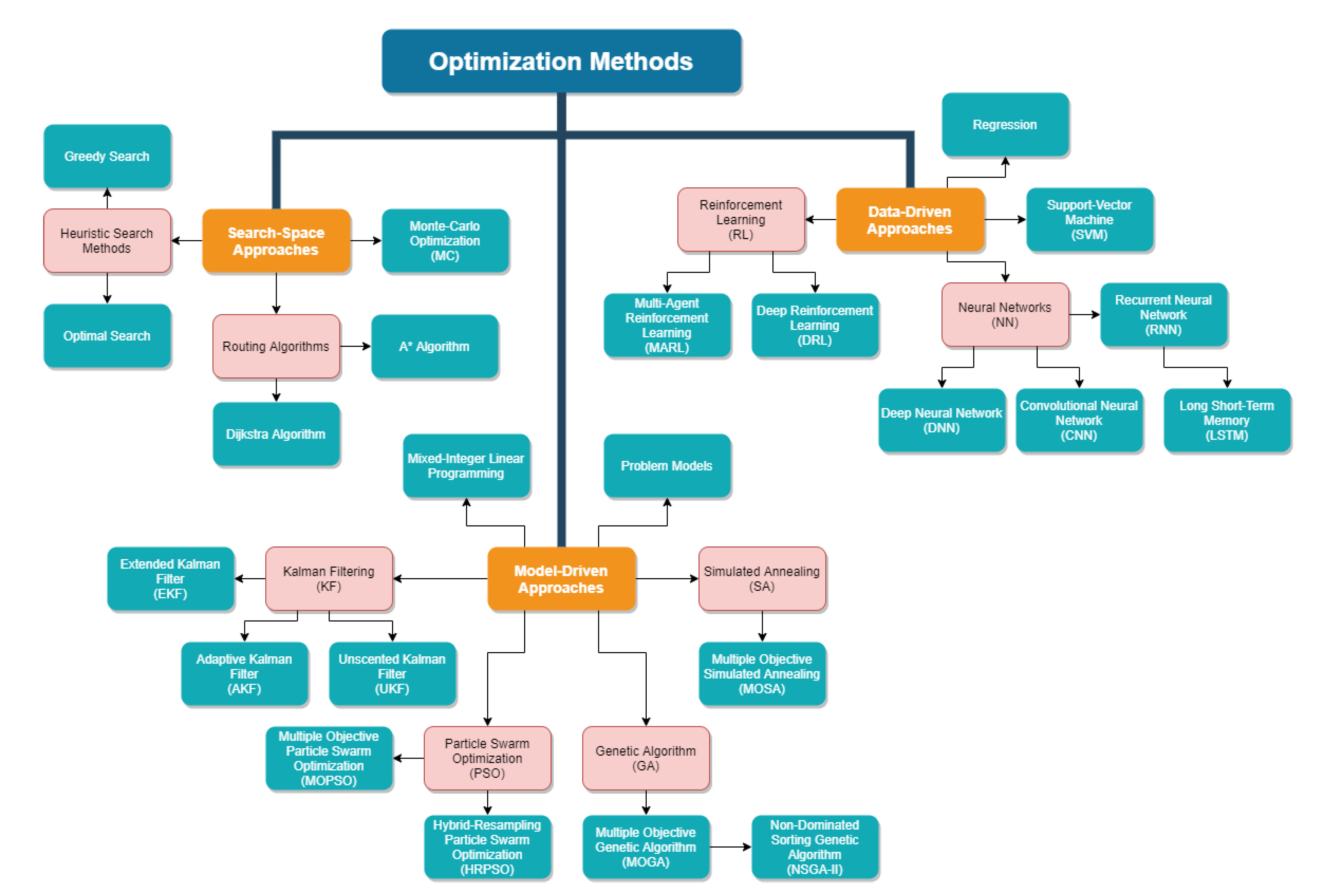 Sensors 22 01421 g003 550