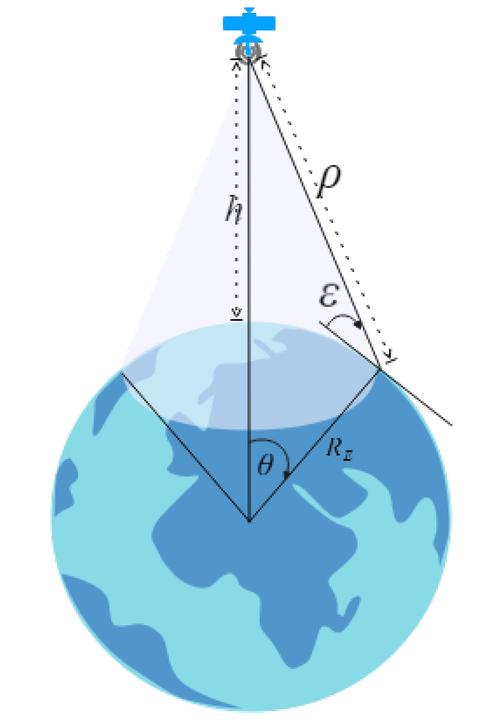 Sensors 22 01421 g004 550