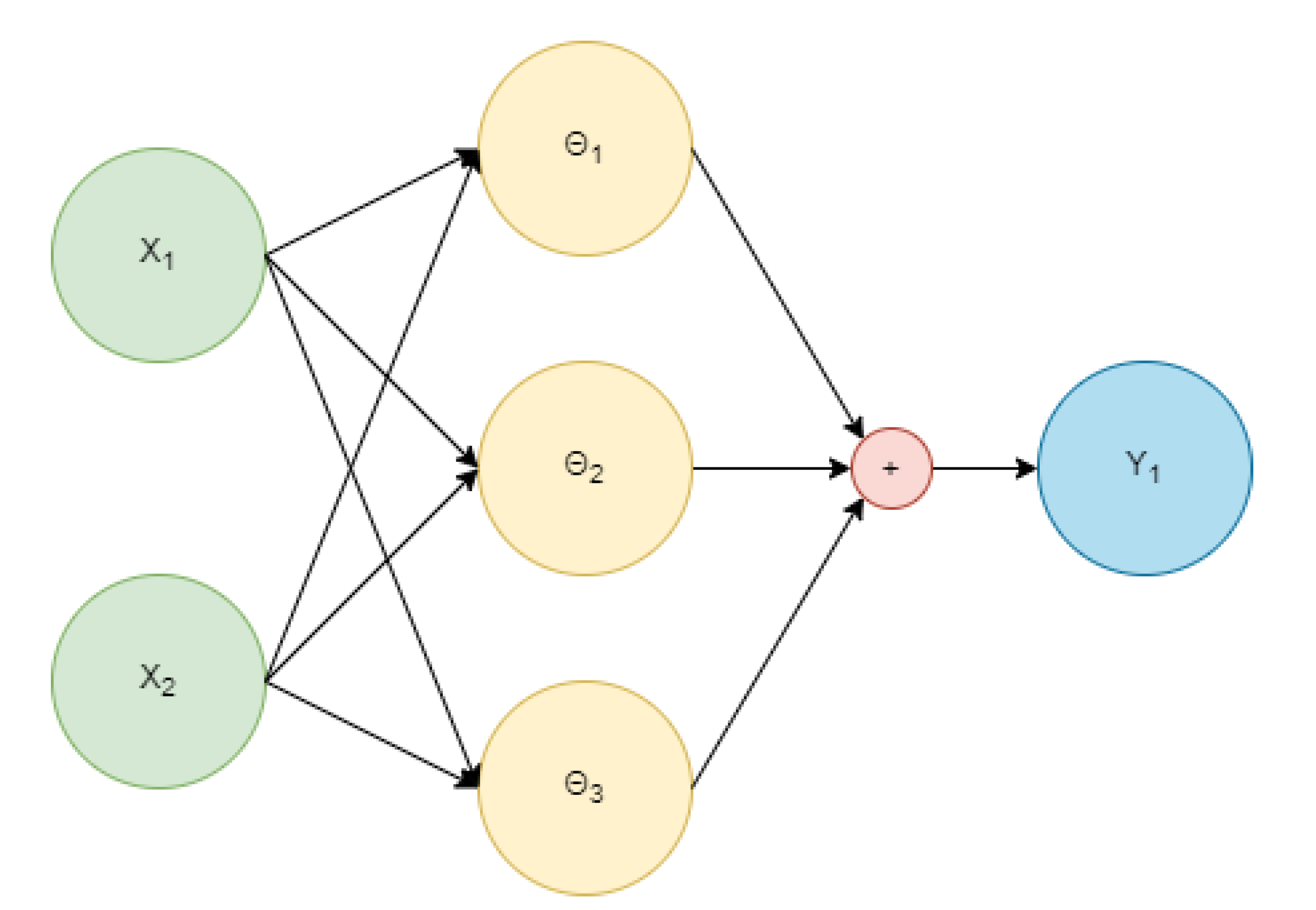 Sensors 22 01421 g006 550