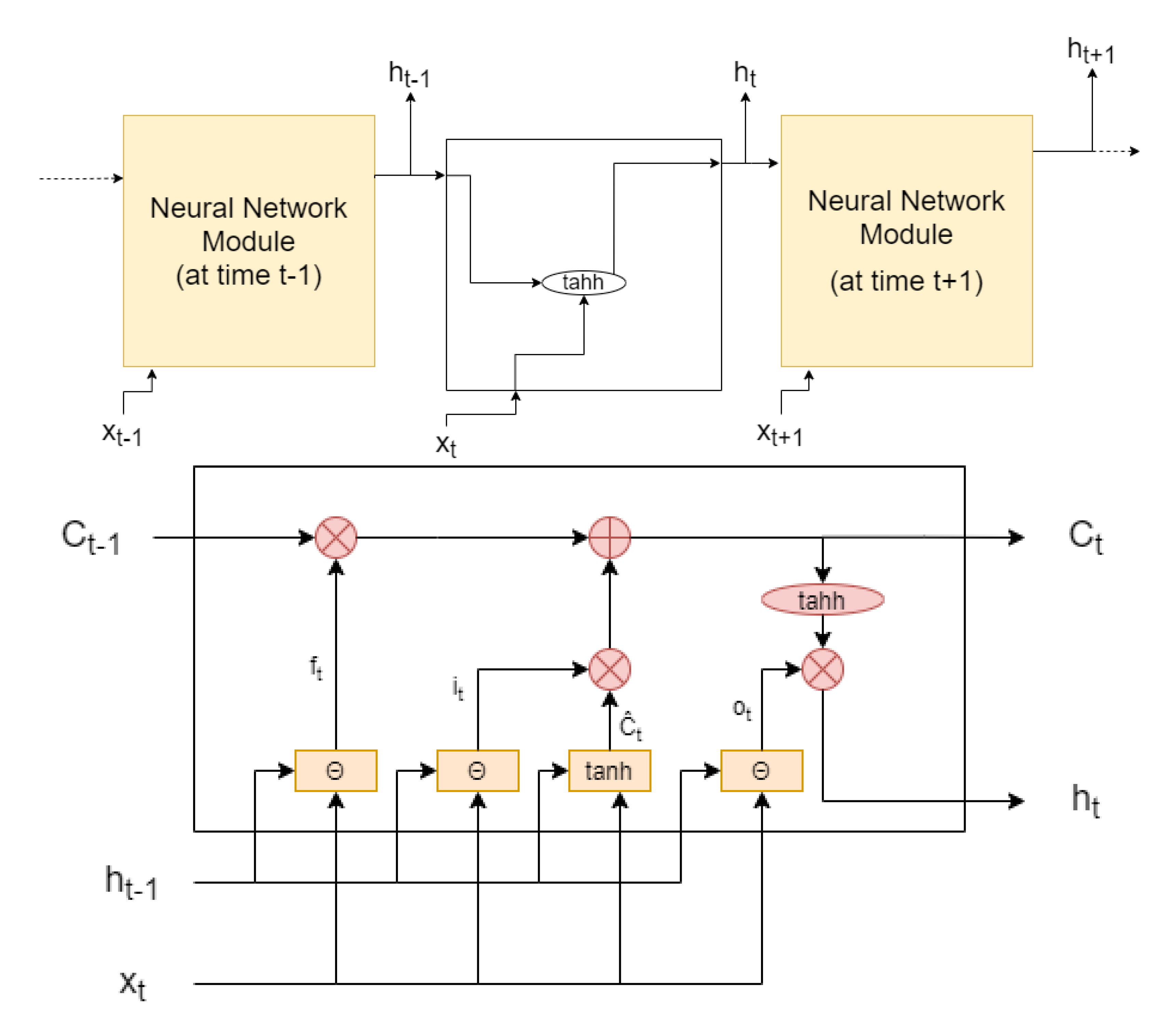 Sensors 22 01421 g007 550