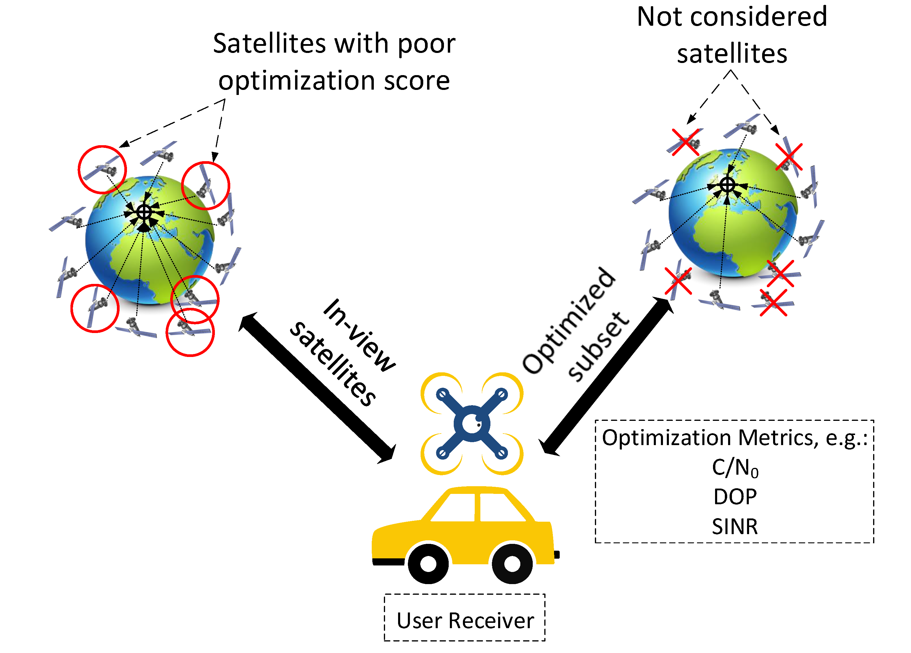 Sensors 22 01421 g008 550