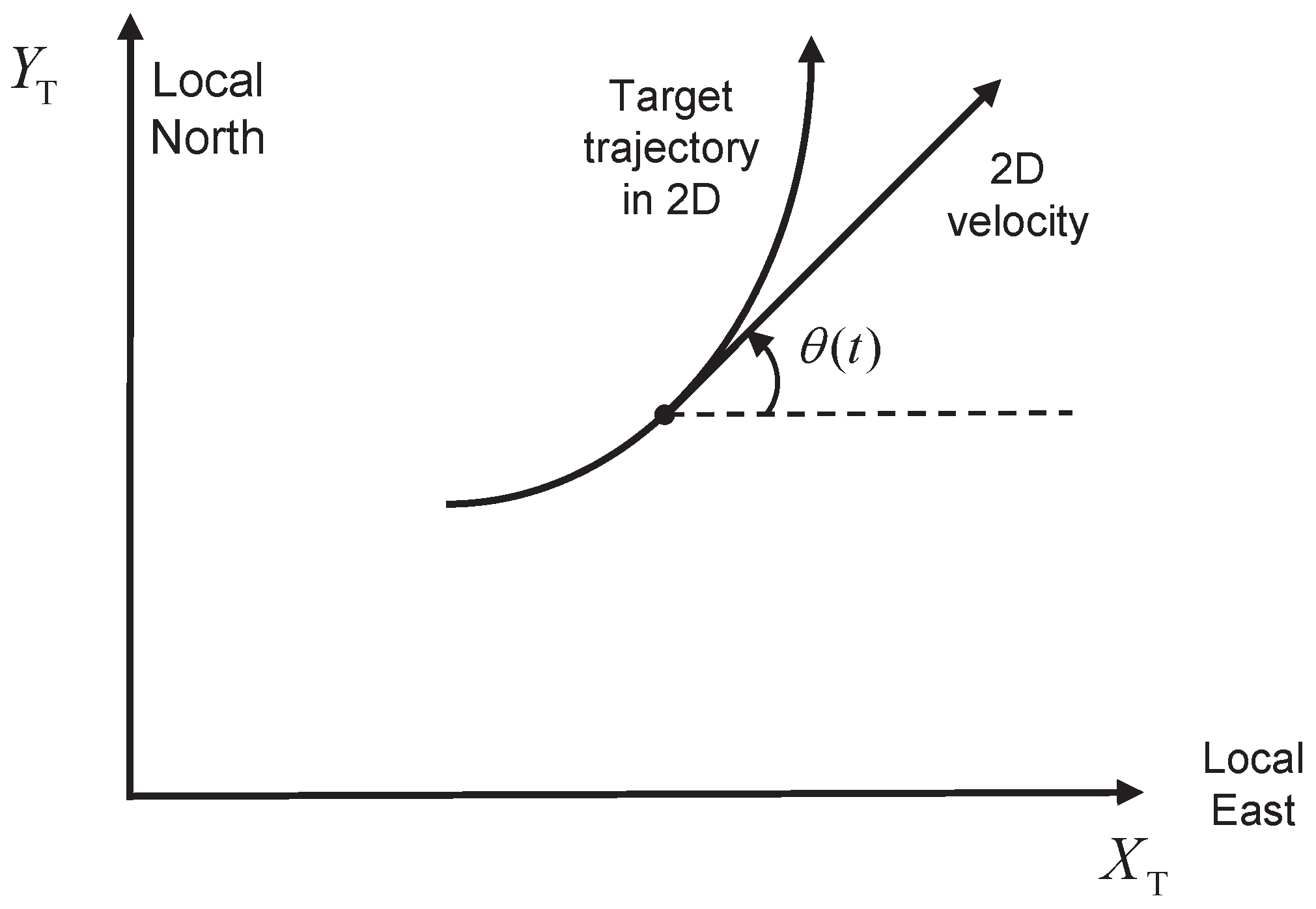 Sensors 22 01422 g001 550