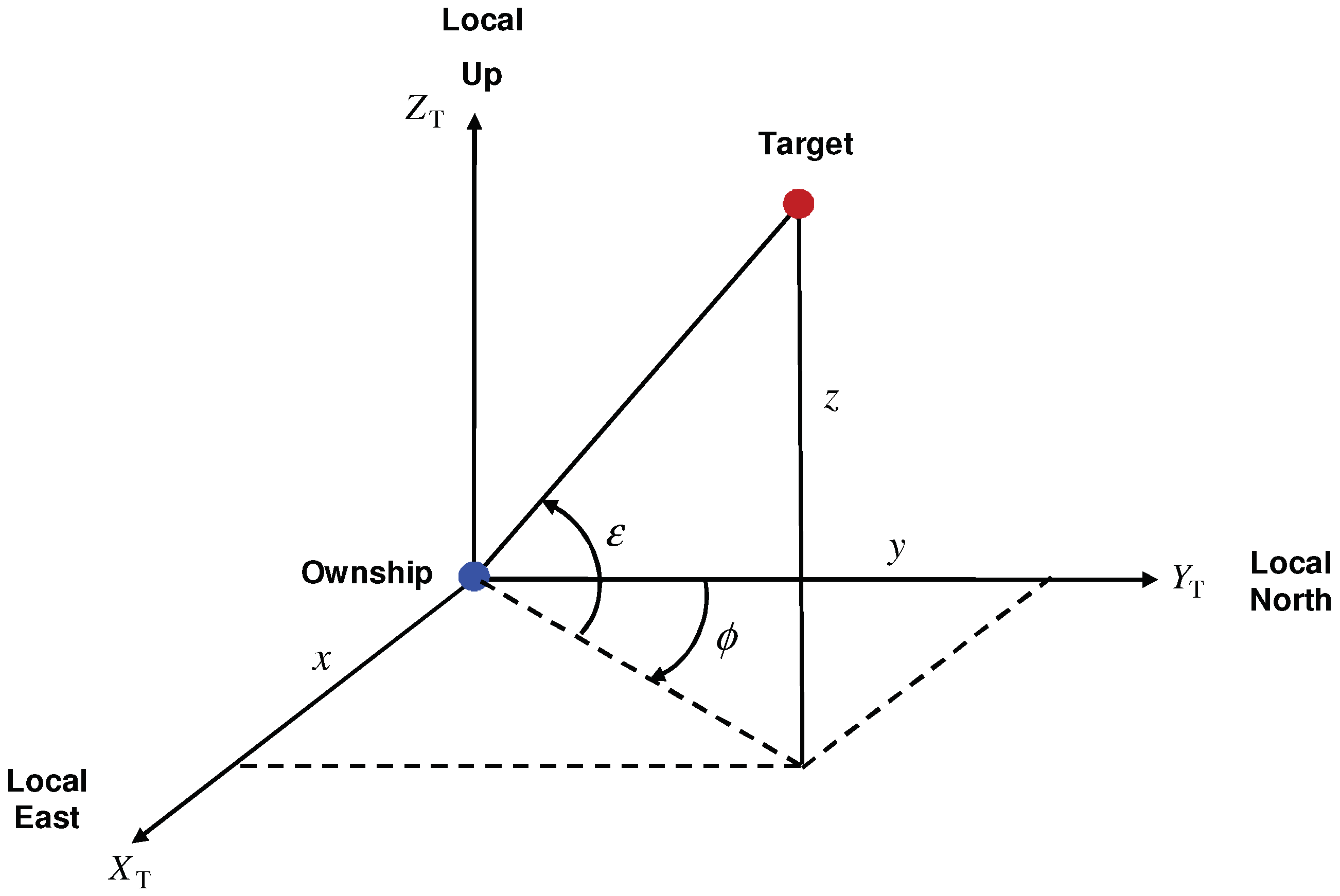 Sensors 22 01422 g002 550