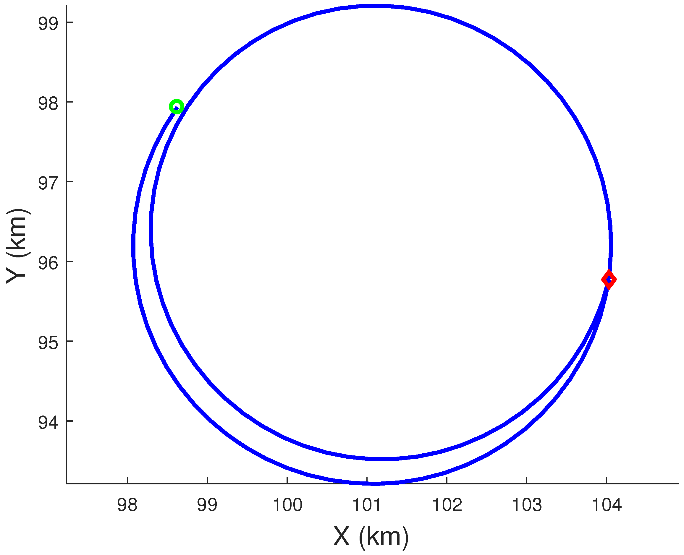 Sensors 22 01422 g003 550