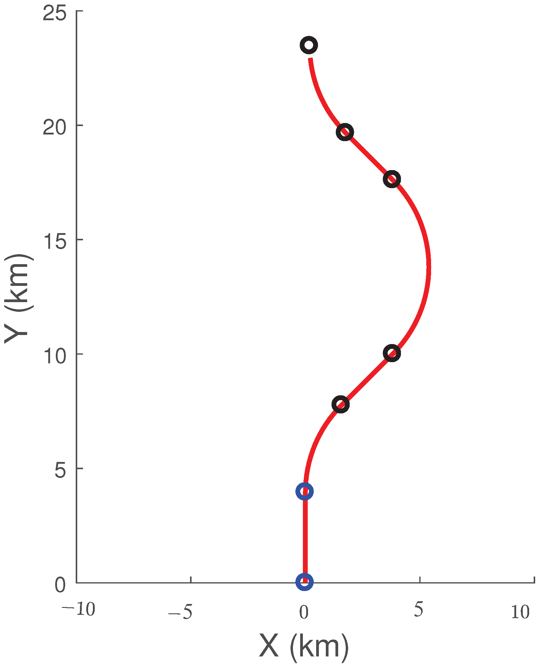 Sensors 22 01422 g004 550