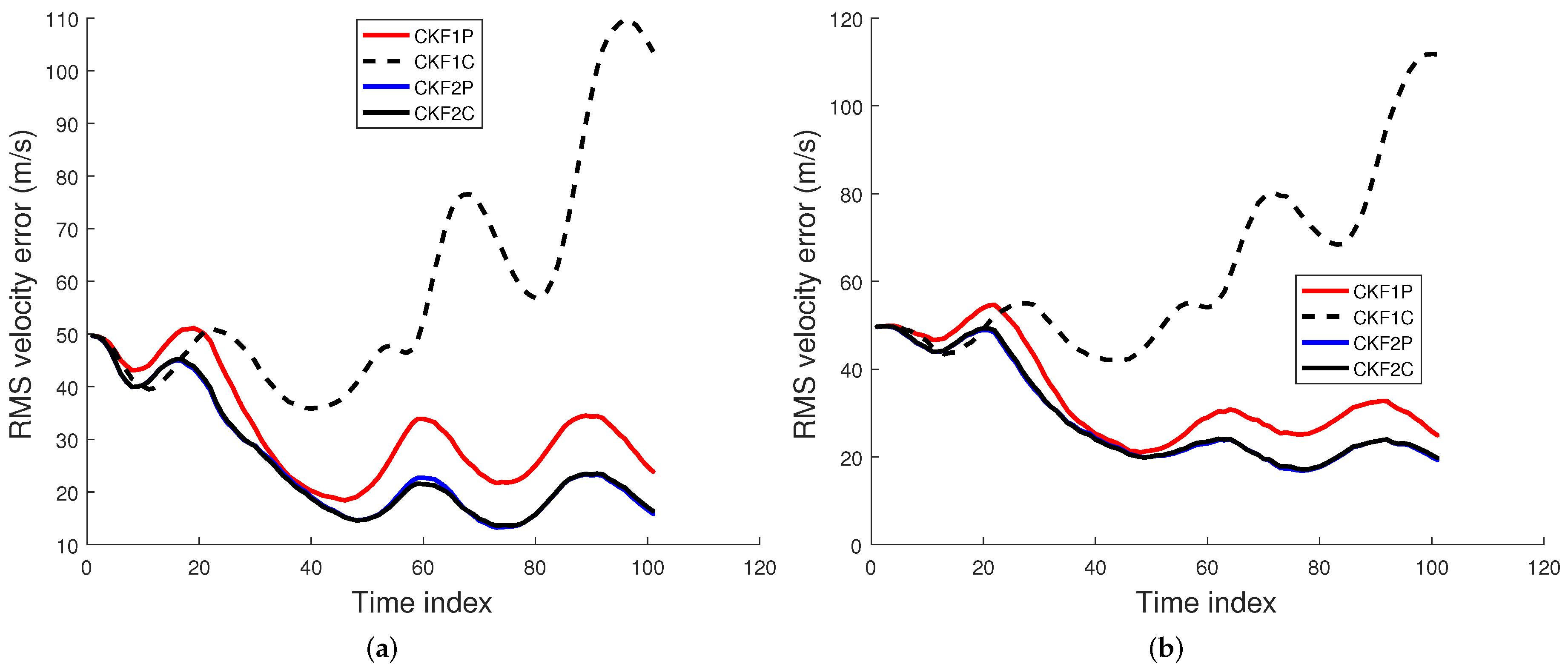 Sensors 22 01422 g006 550