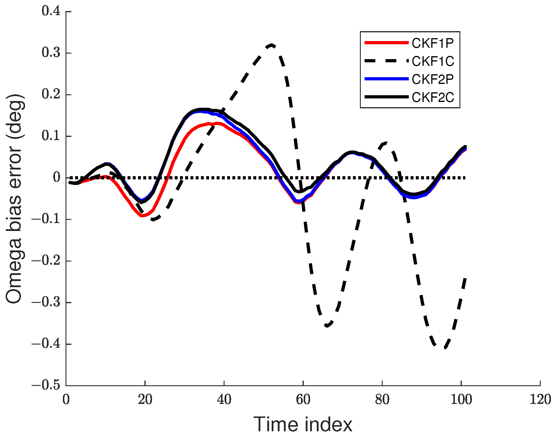 Sensors 22 01422 g009 550