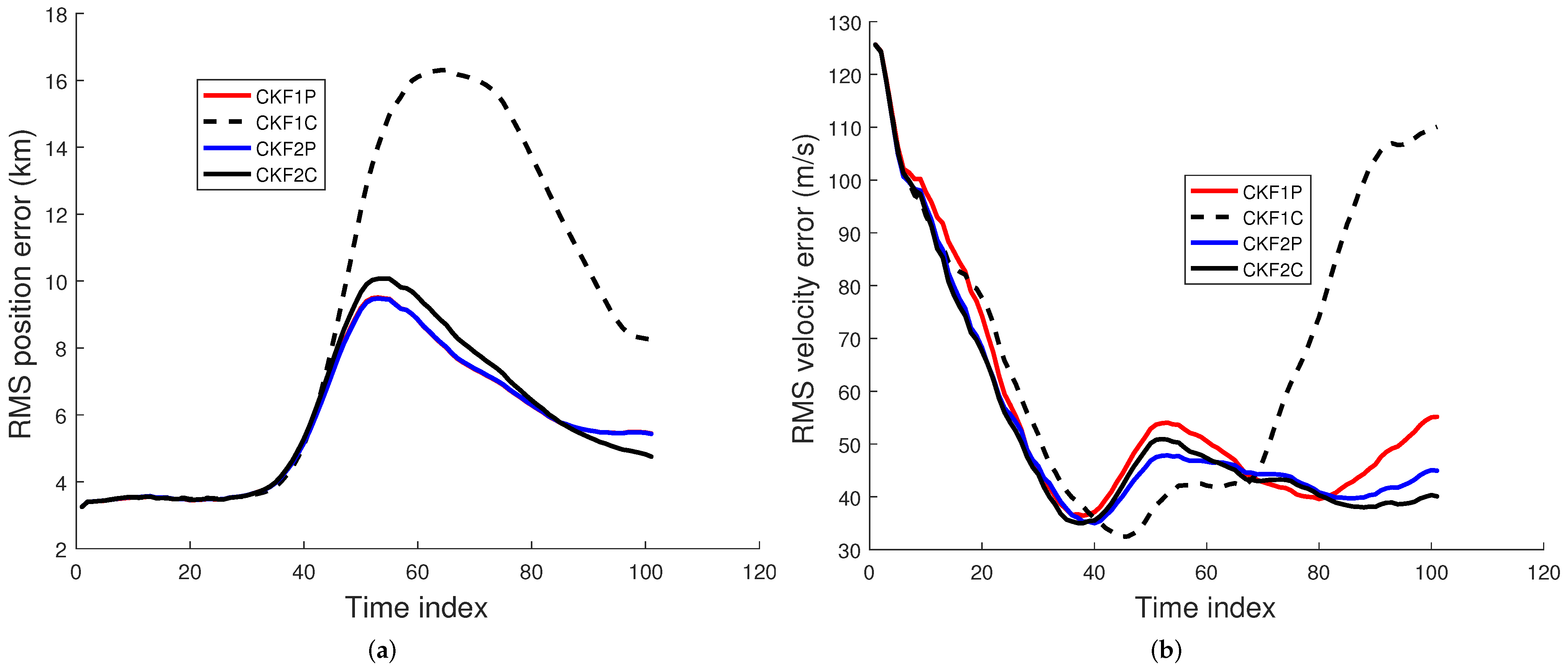 Sensors 22 01422 g010 550