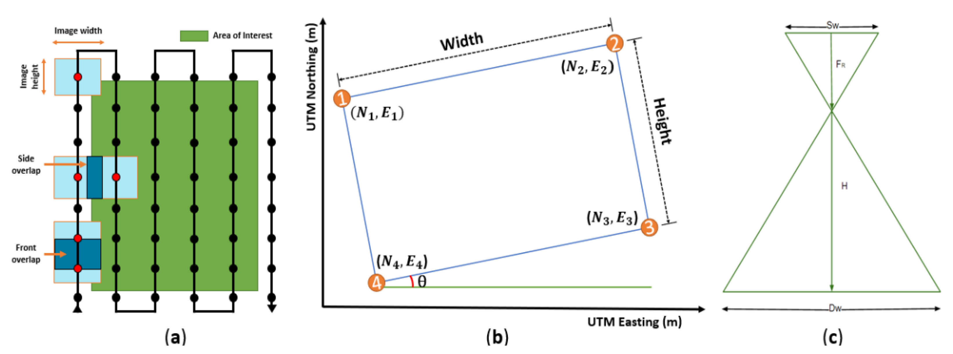 Sensors 22 01423 g003