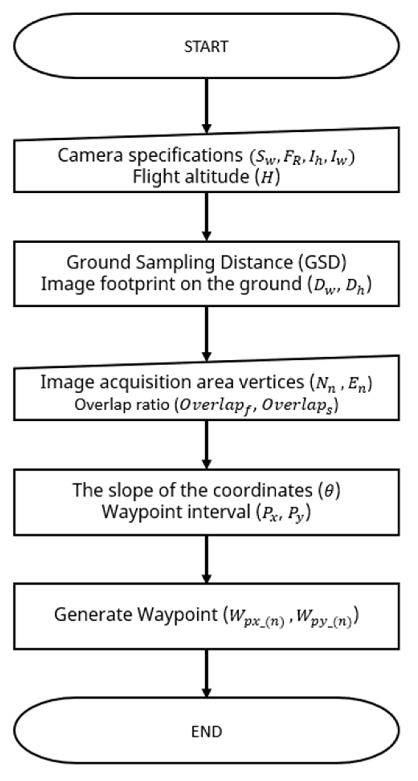 Sensors 22 01423 g004