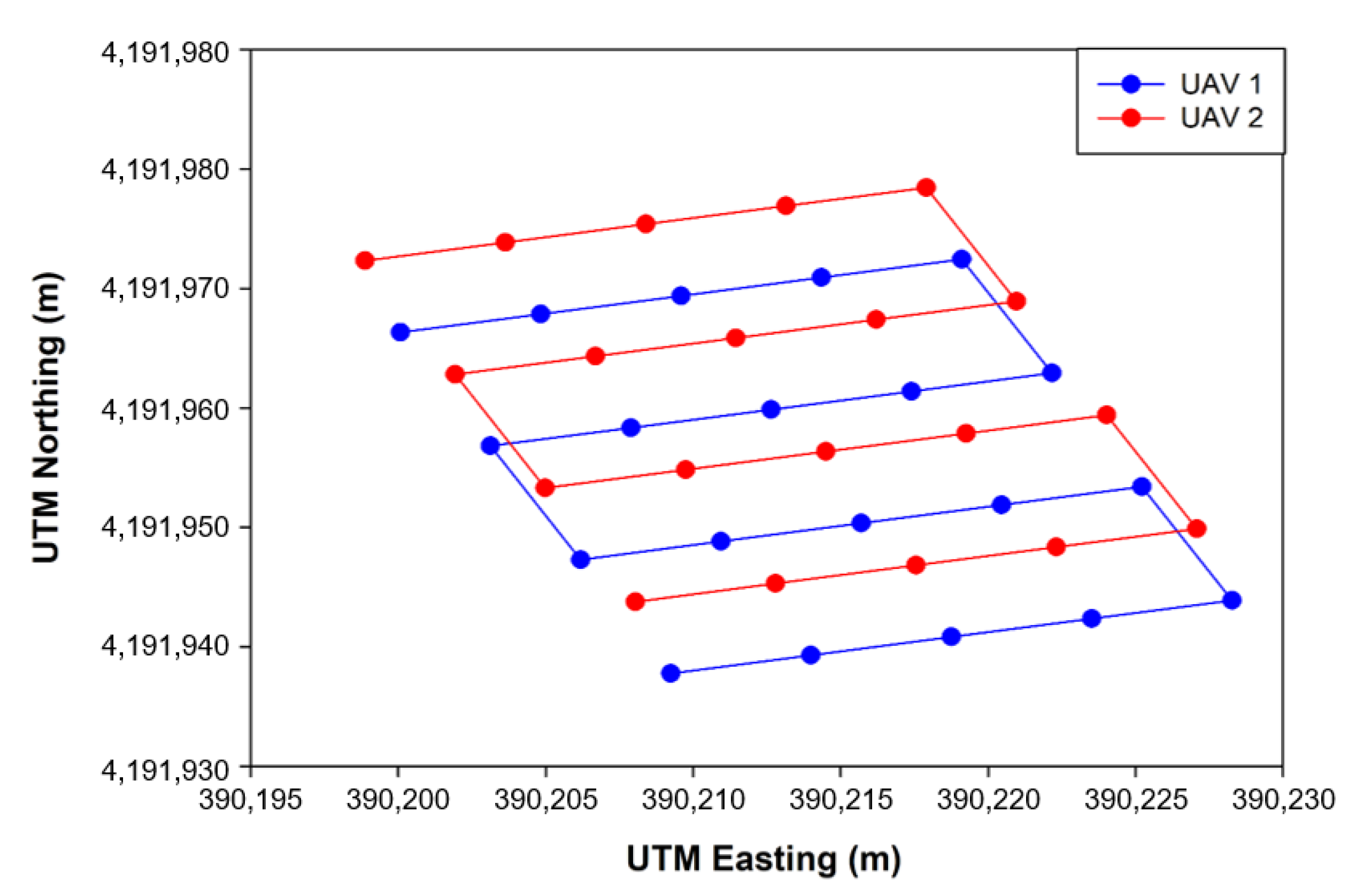Sensors 22 01423 g013