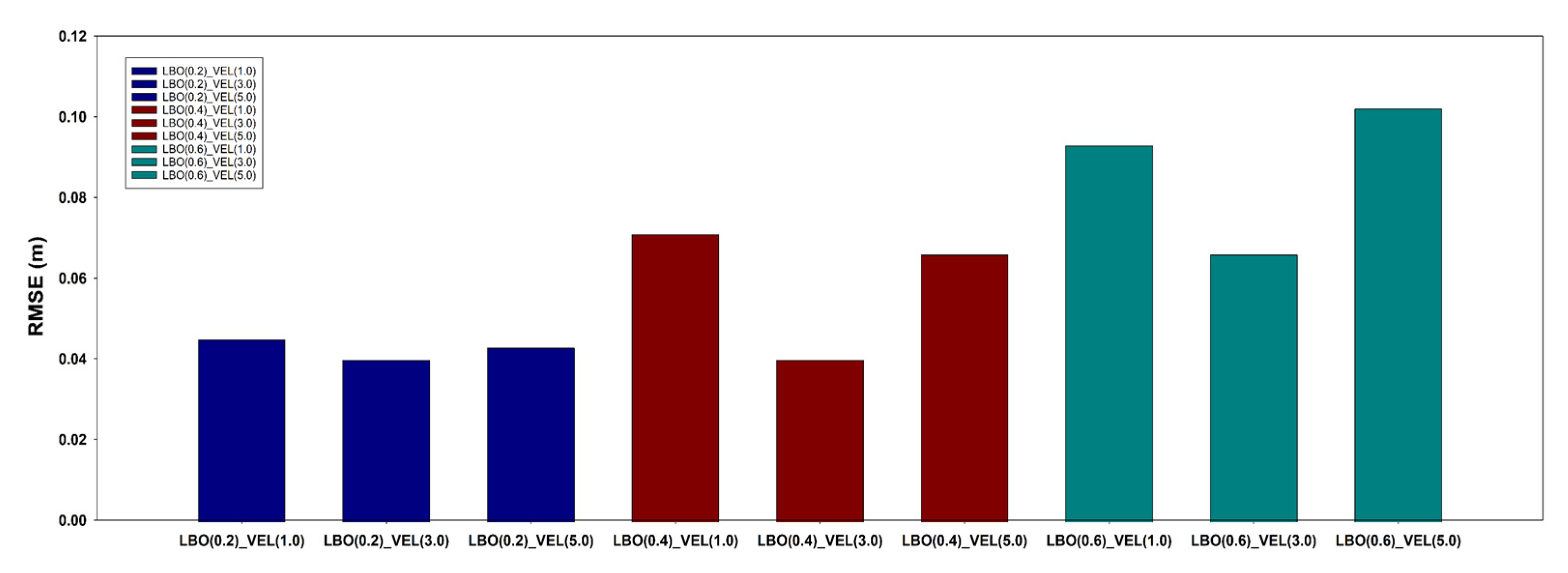 Sensors 22 01423 g014