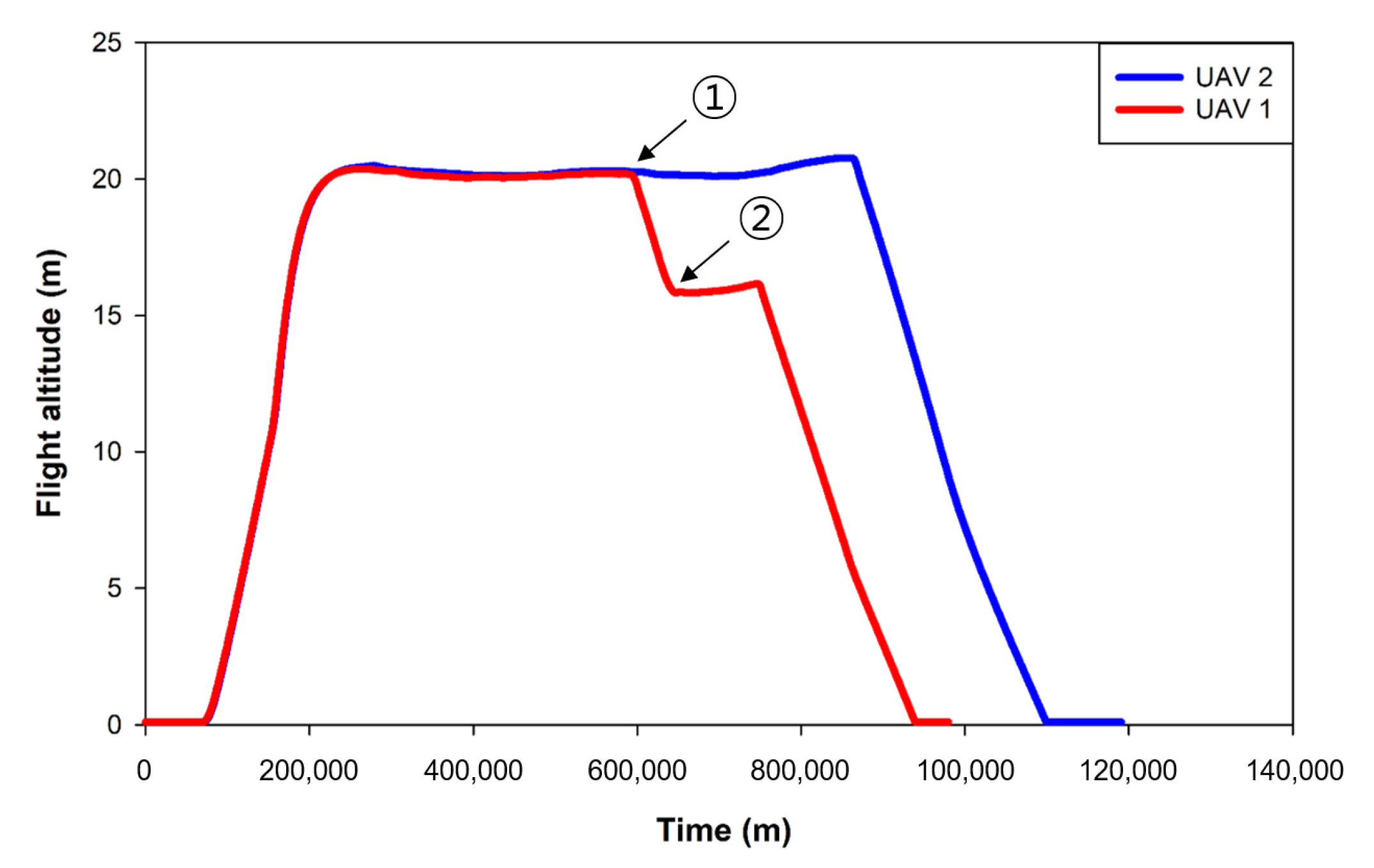 Sensors 22 01423 g016