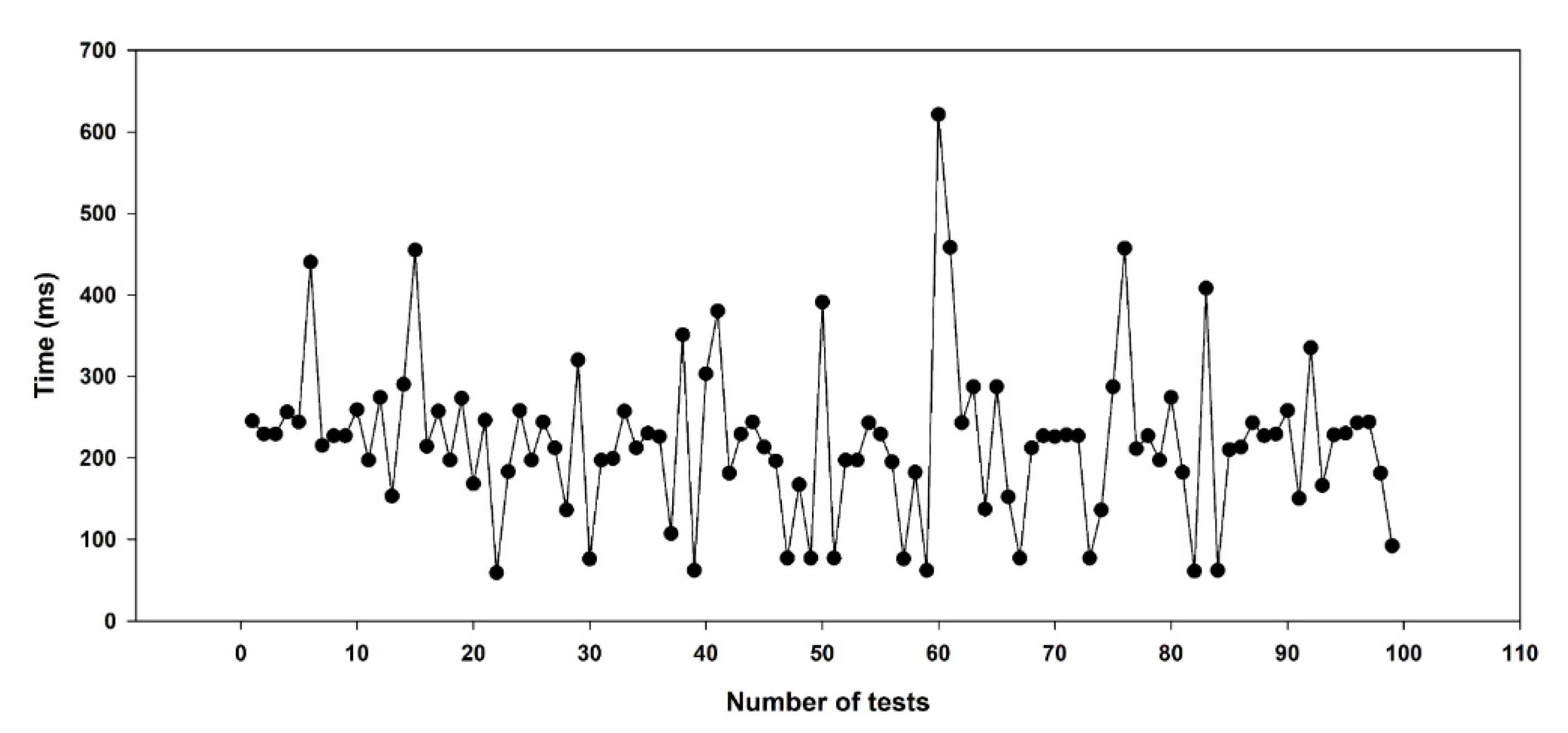 Sensors 22 01423 g018