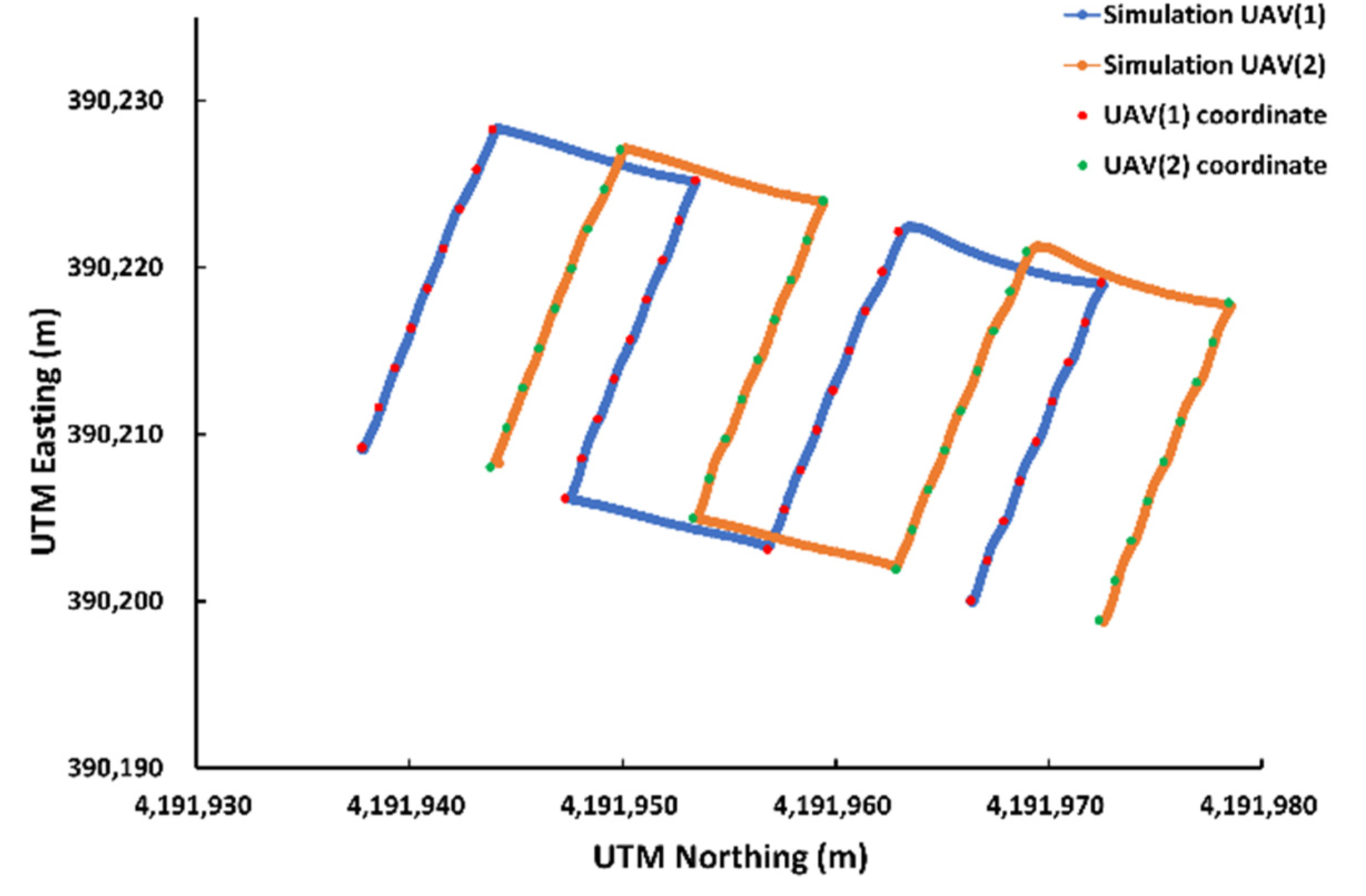 Sensors 22 01423 g019