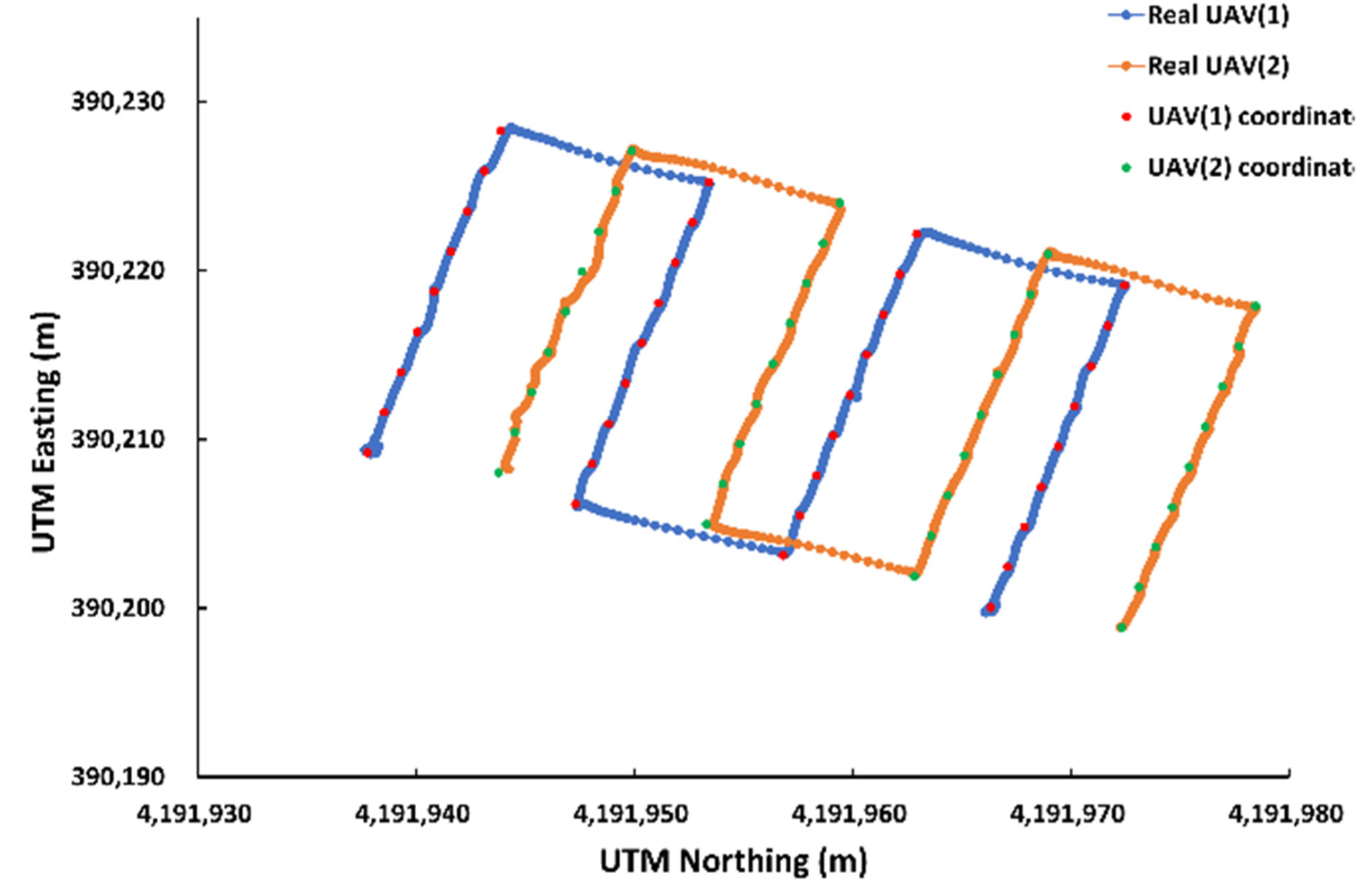 Sensors 22 01423 g020