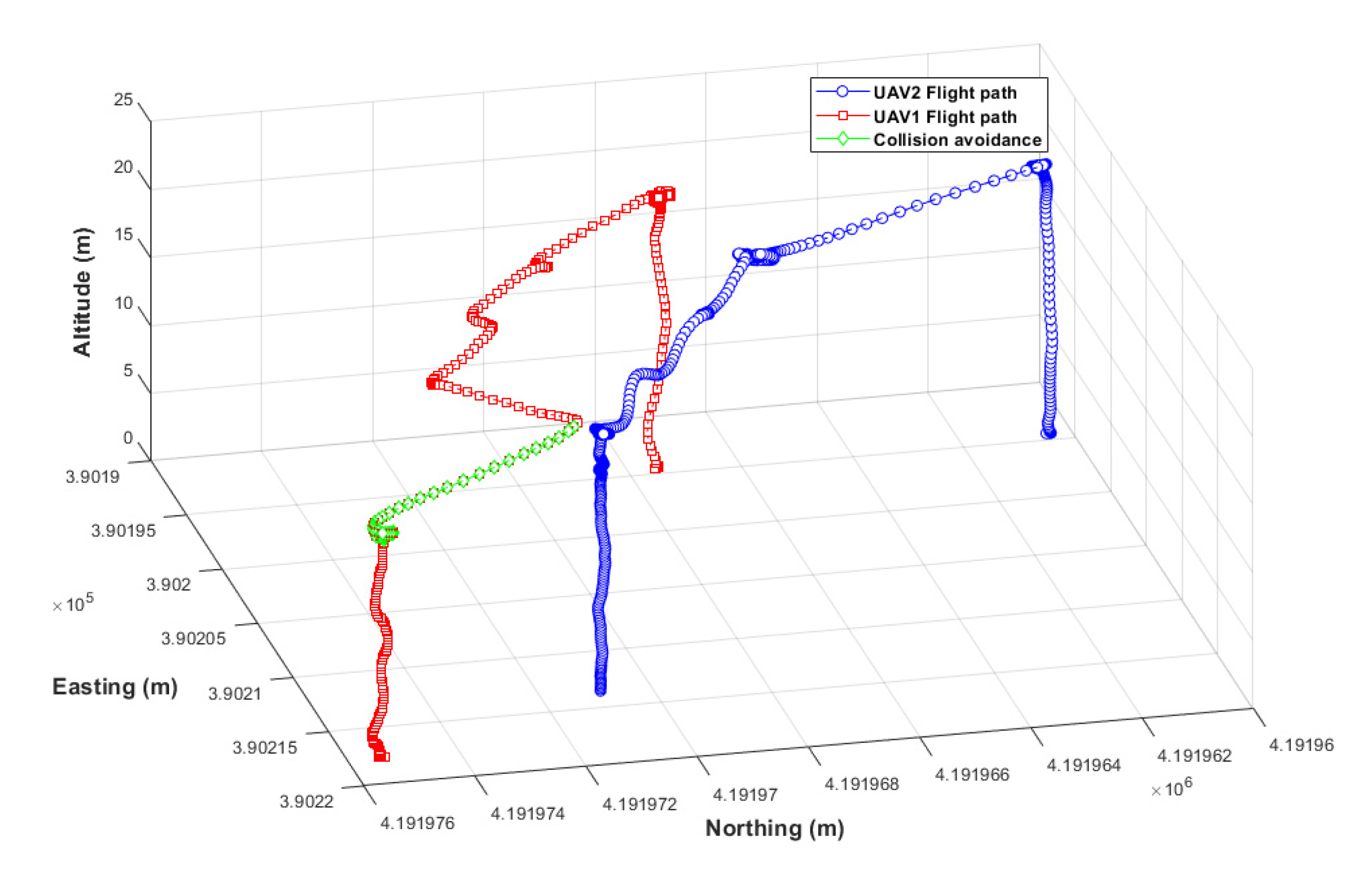 Sensors 22 01423 g021