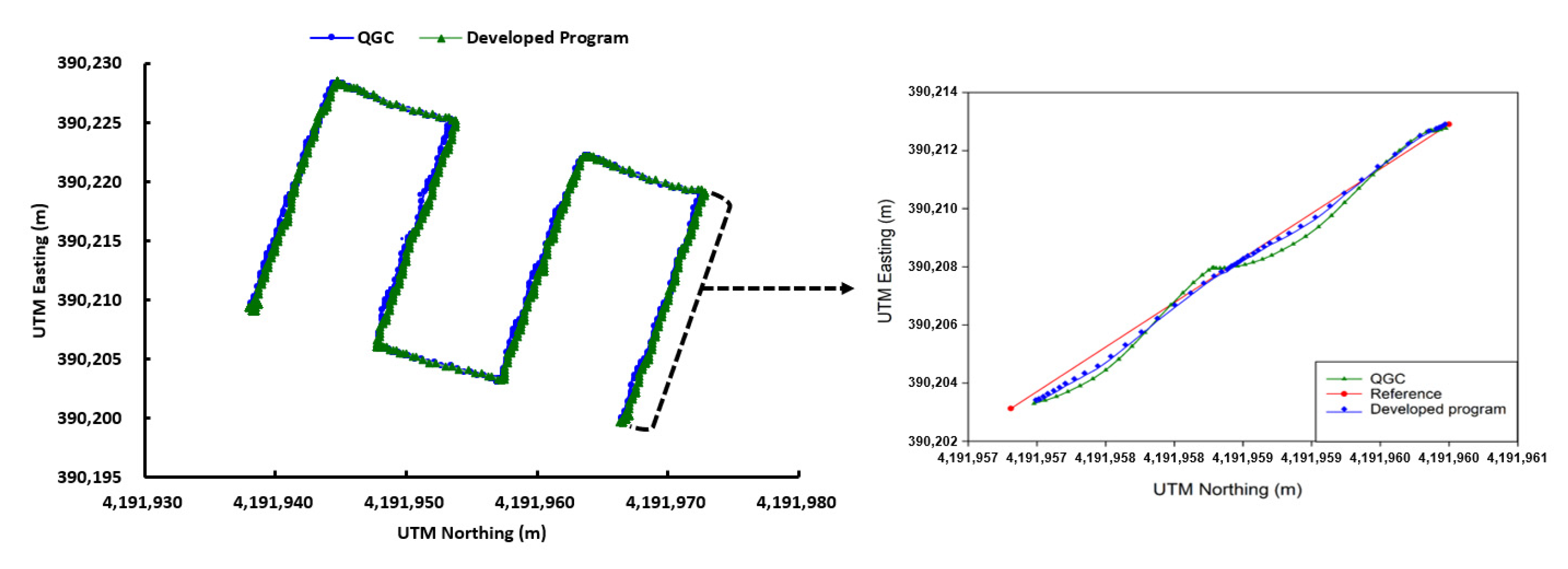 Sensors 22 01423 g022