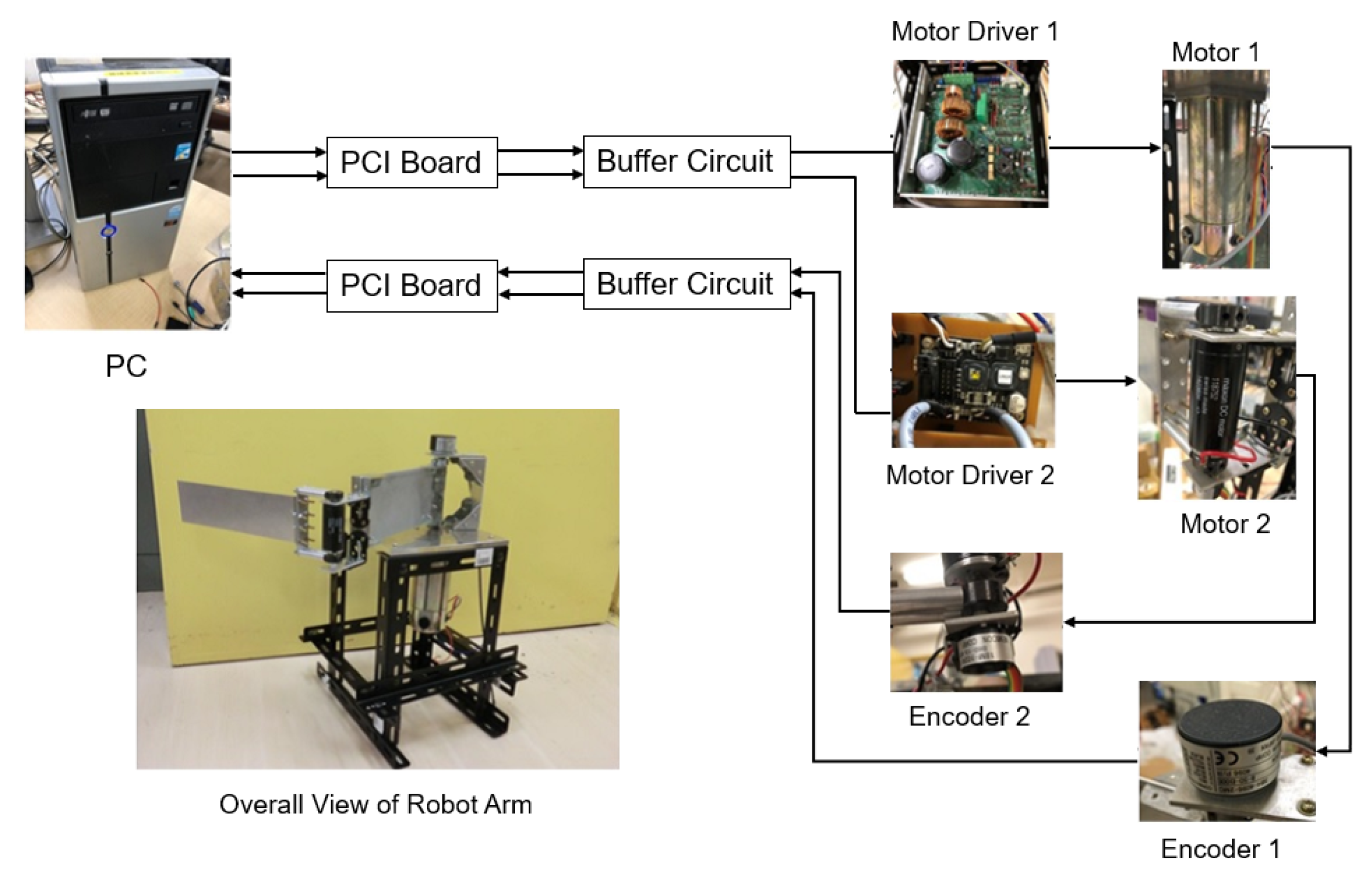 Sensors 22 01424 g004 550