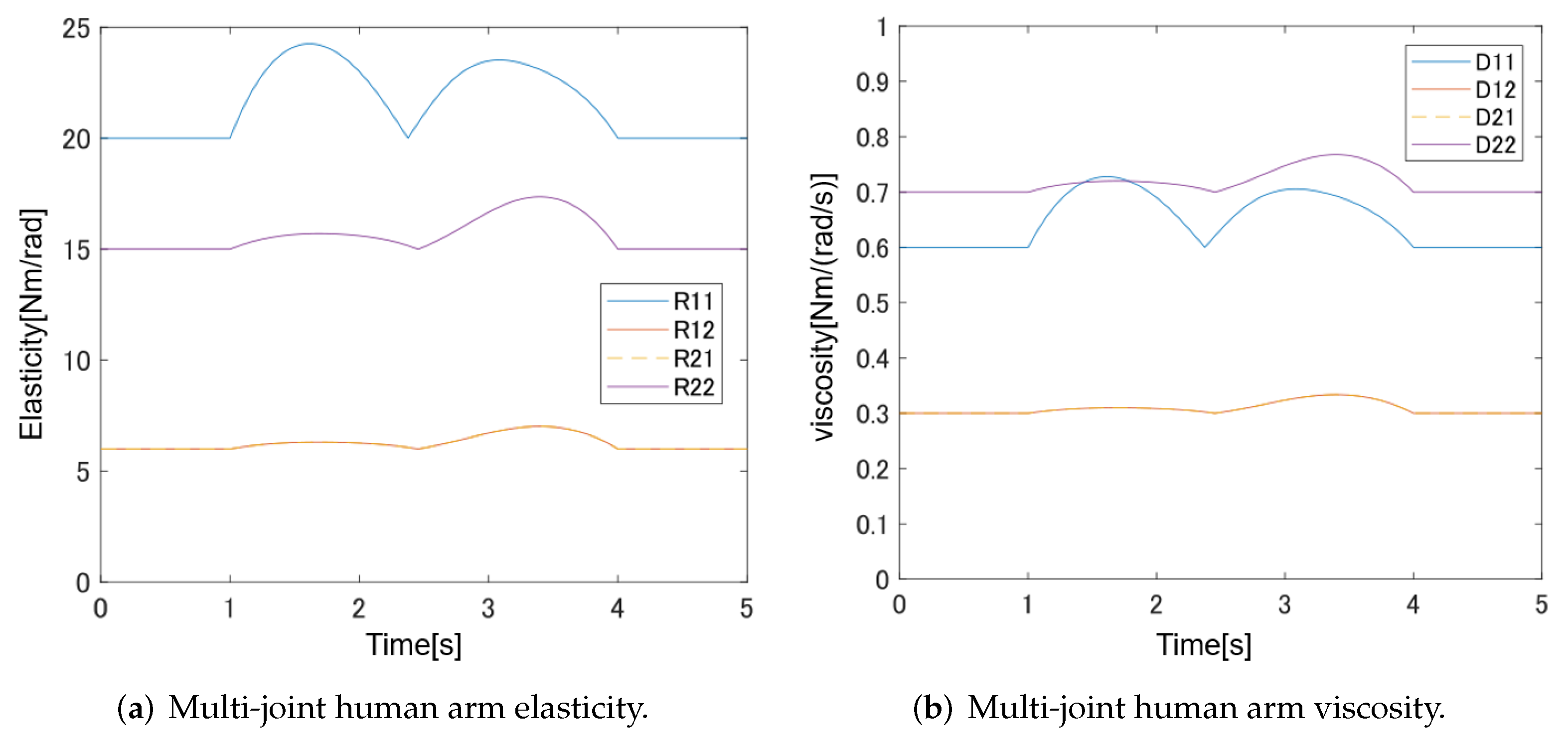 Sensors 22 01424 g006 550