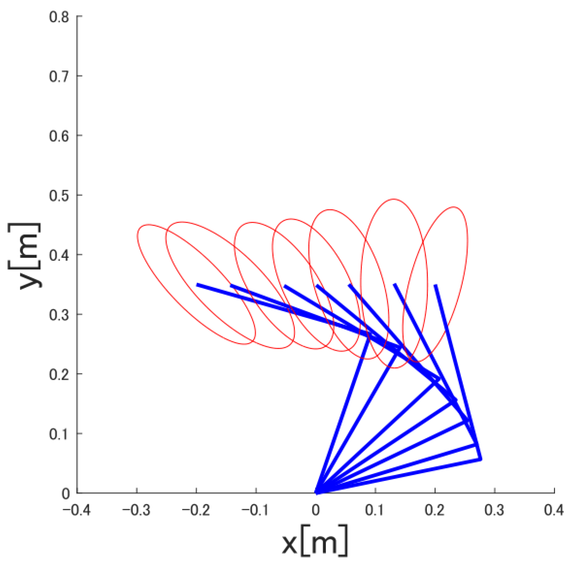 Sensors 22 01424 g007 550