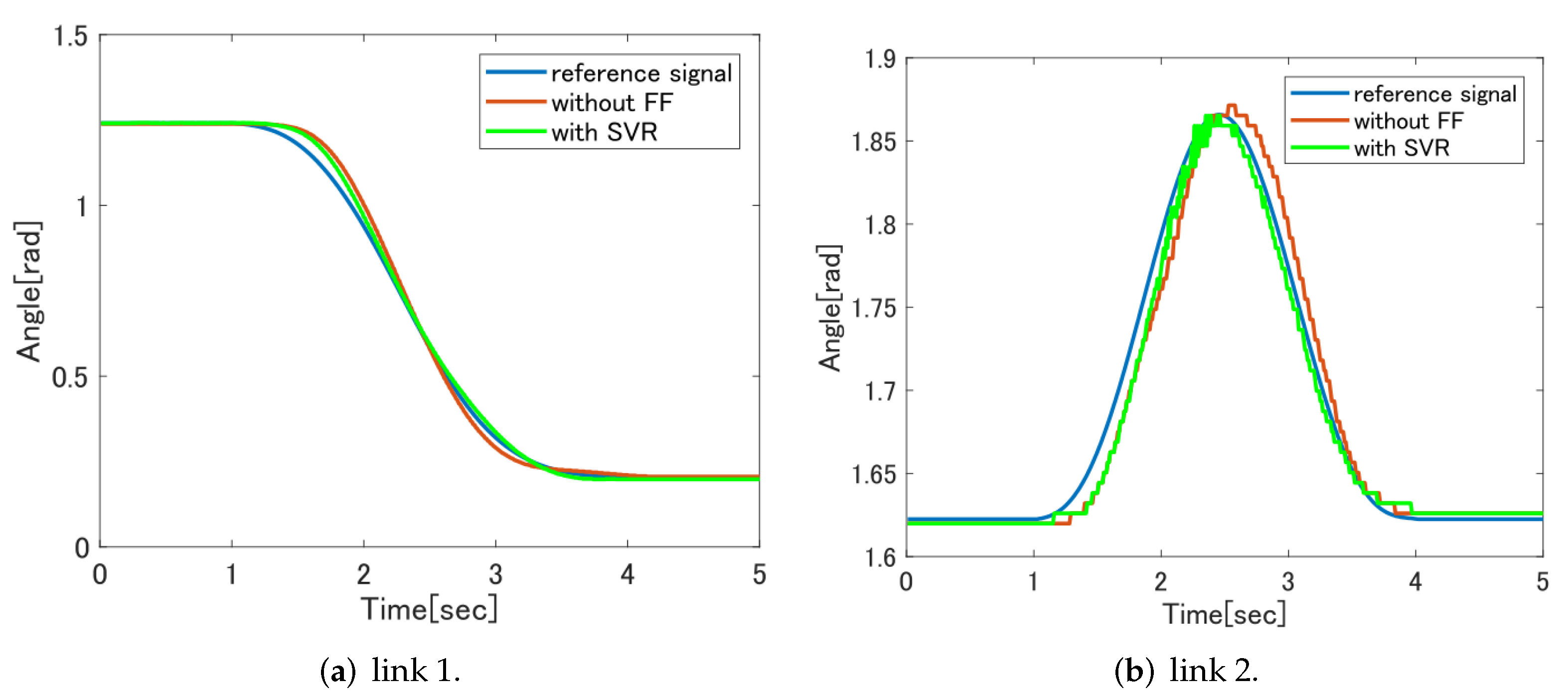 Sensors 22 01424 g012 550