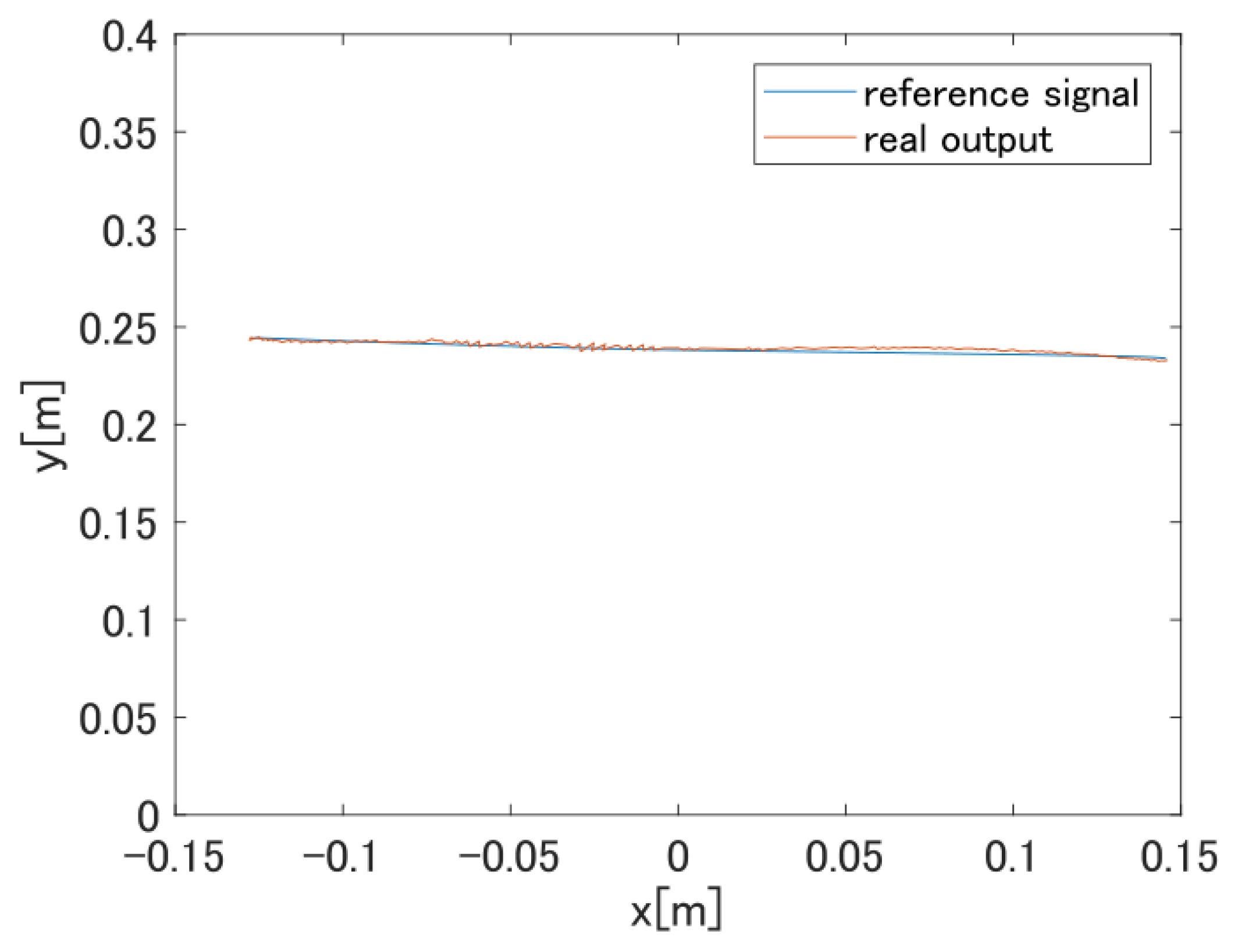 Sensors 22 01424 g014 550