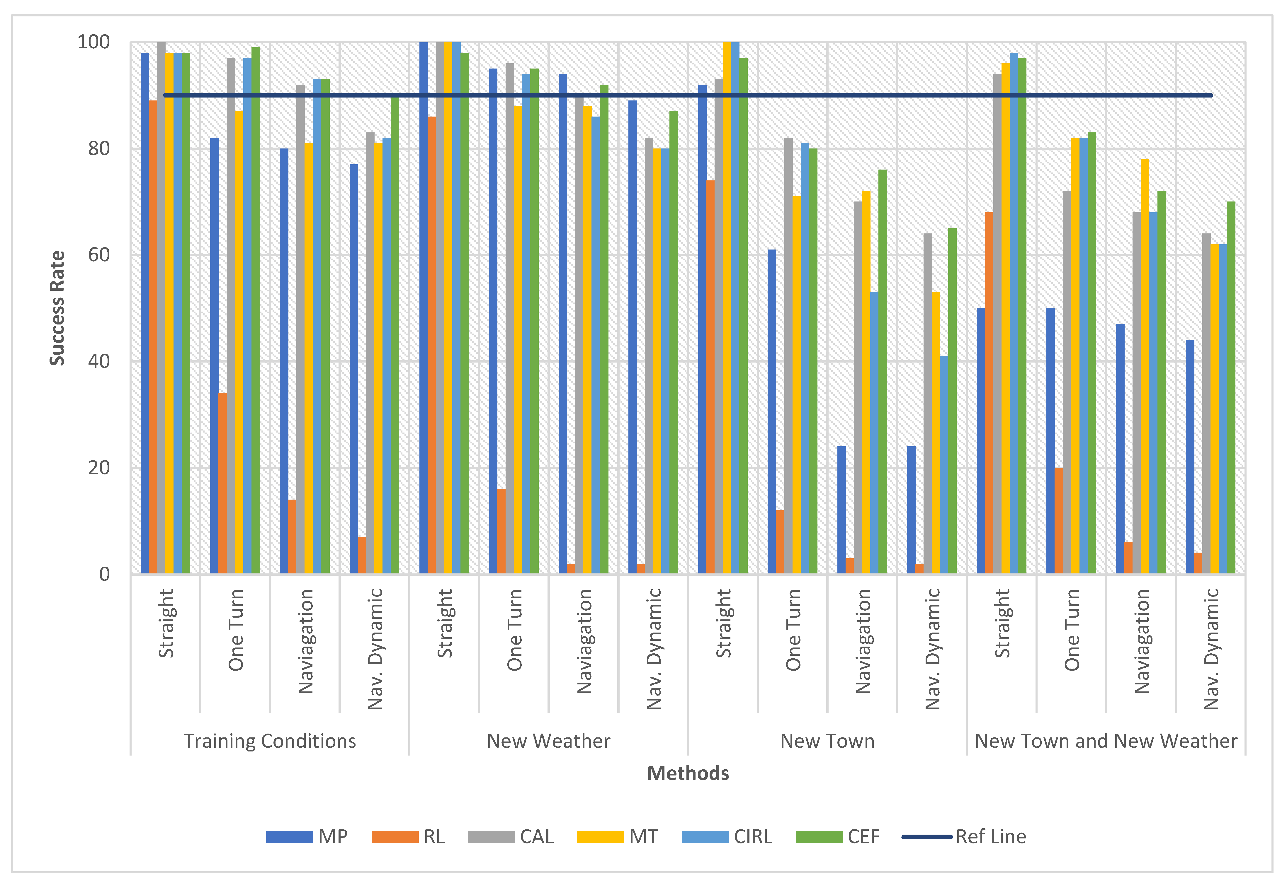 Sensors 22 01425 g006 550