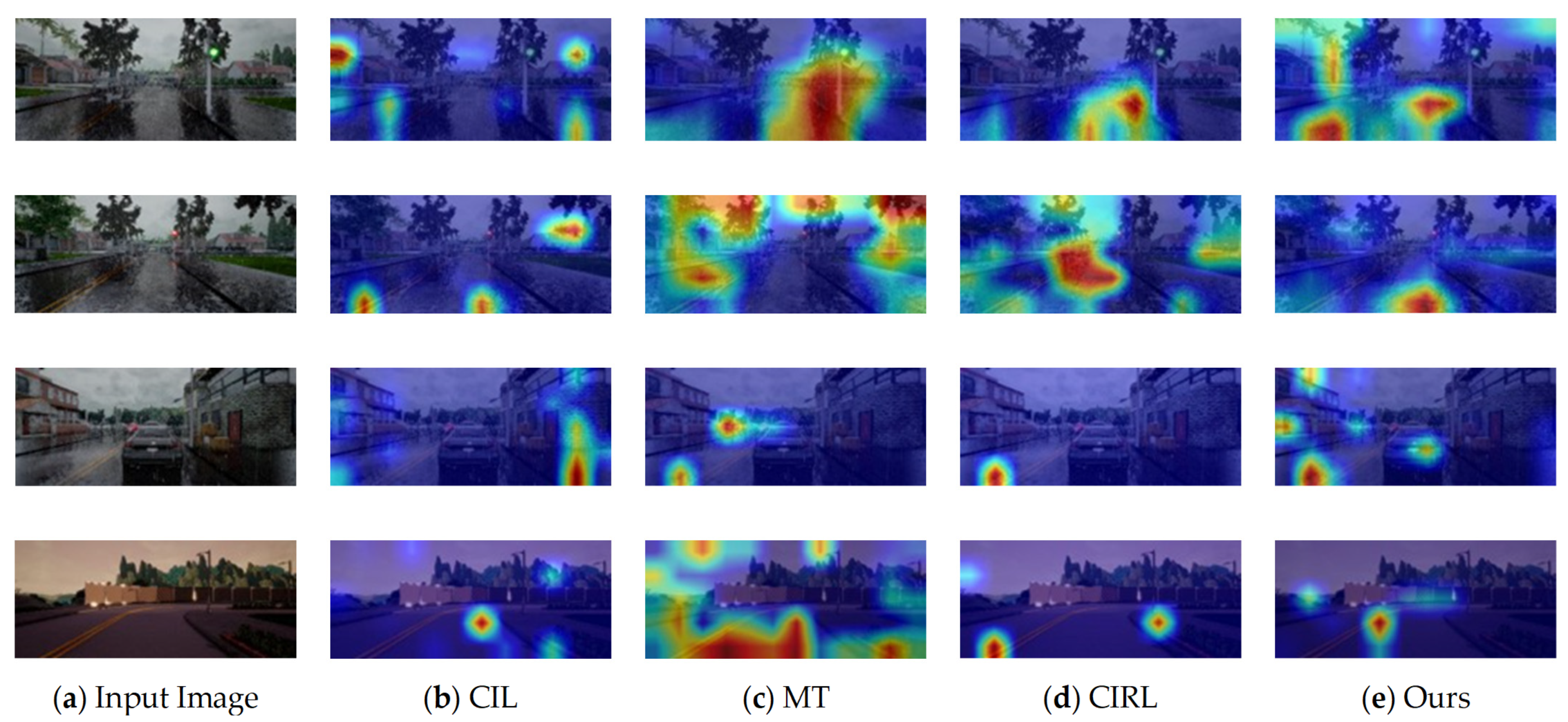 Sensors 22 01425 g007 550