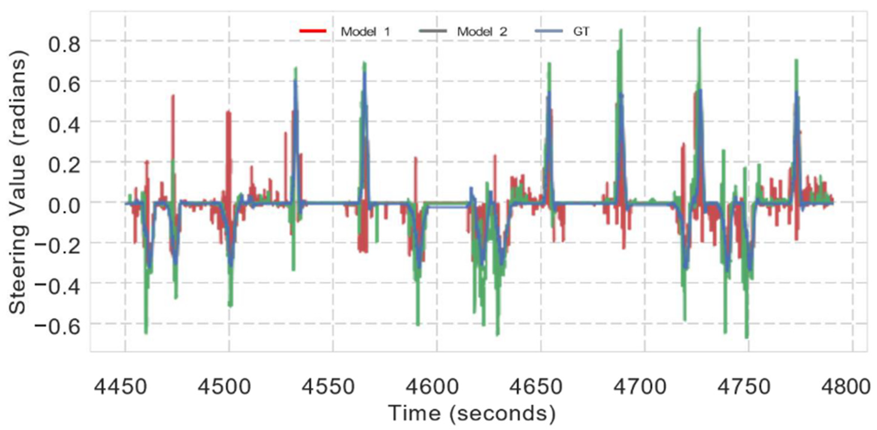 Sensors 22 01425 g008 550