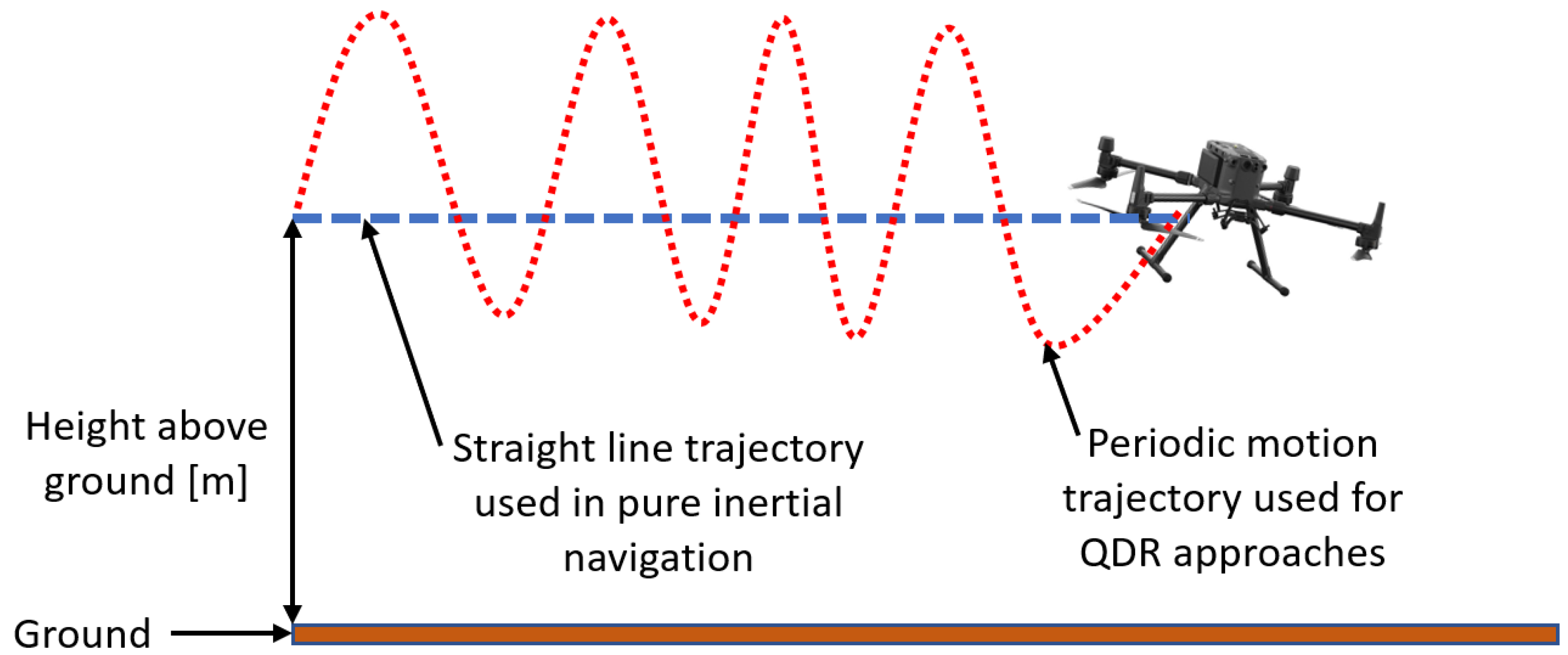 Sensors 22 01426 g001