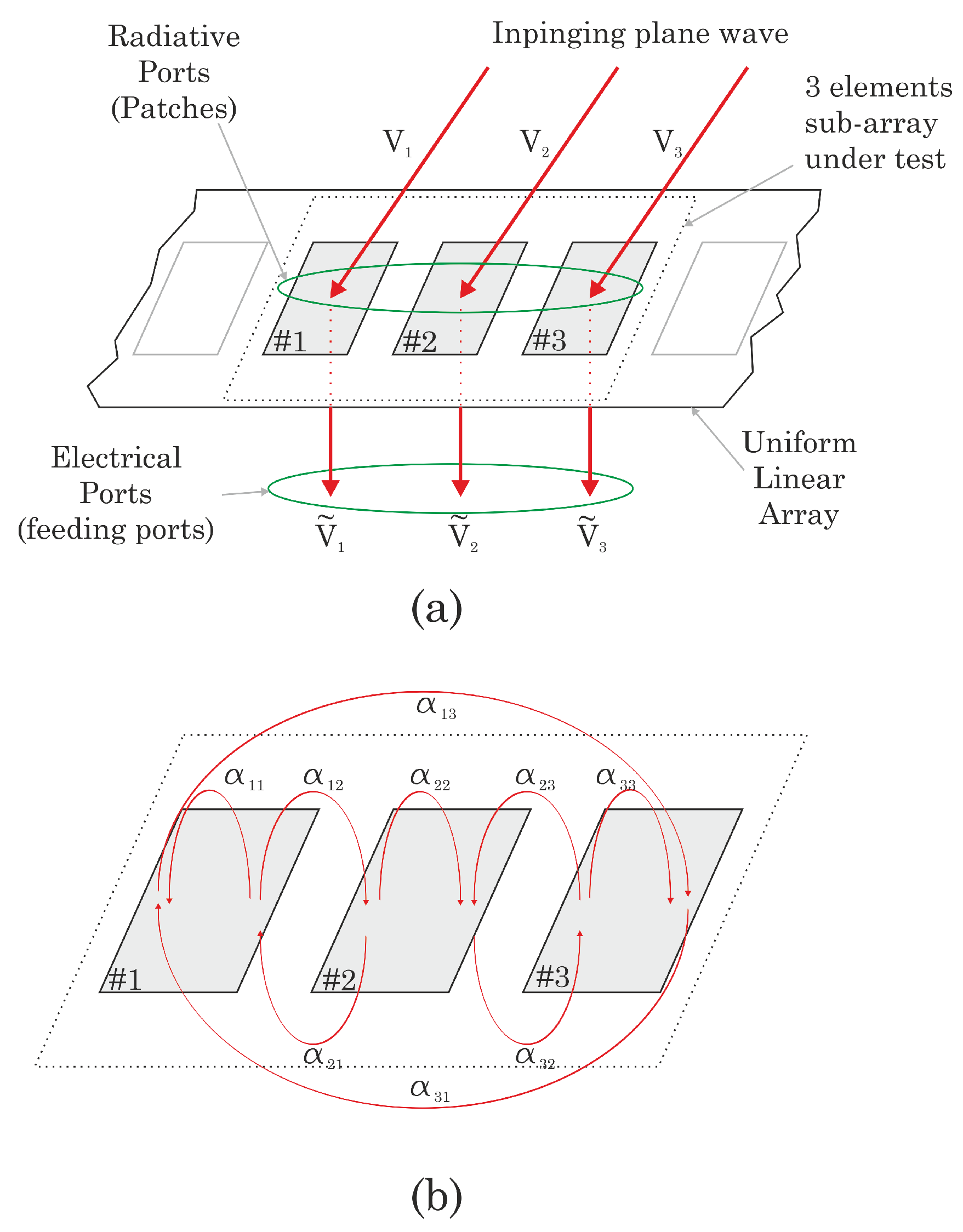 Sensors 22 01427 g002 550