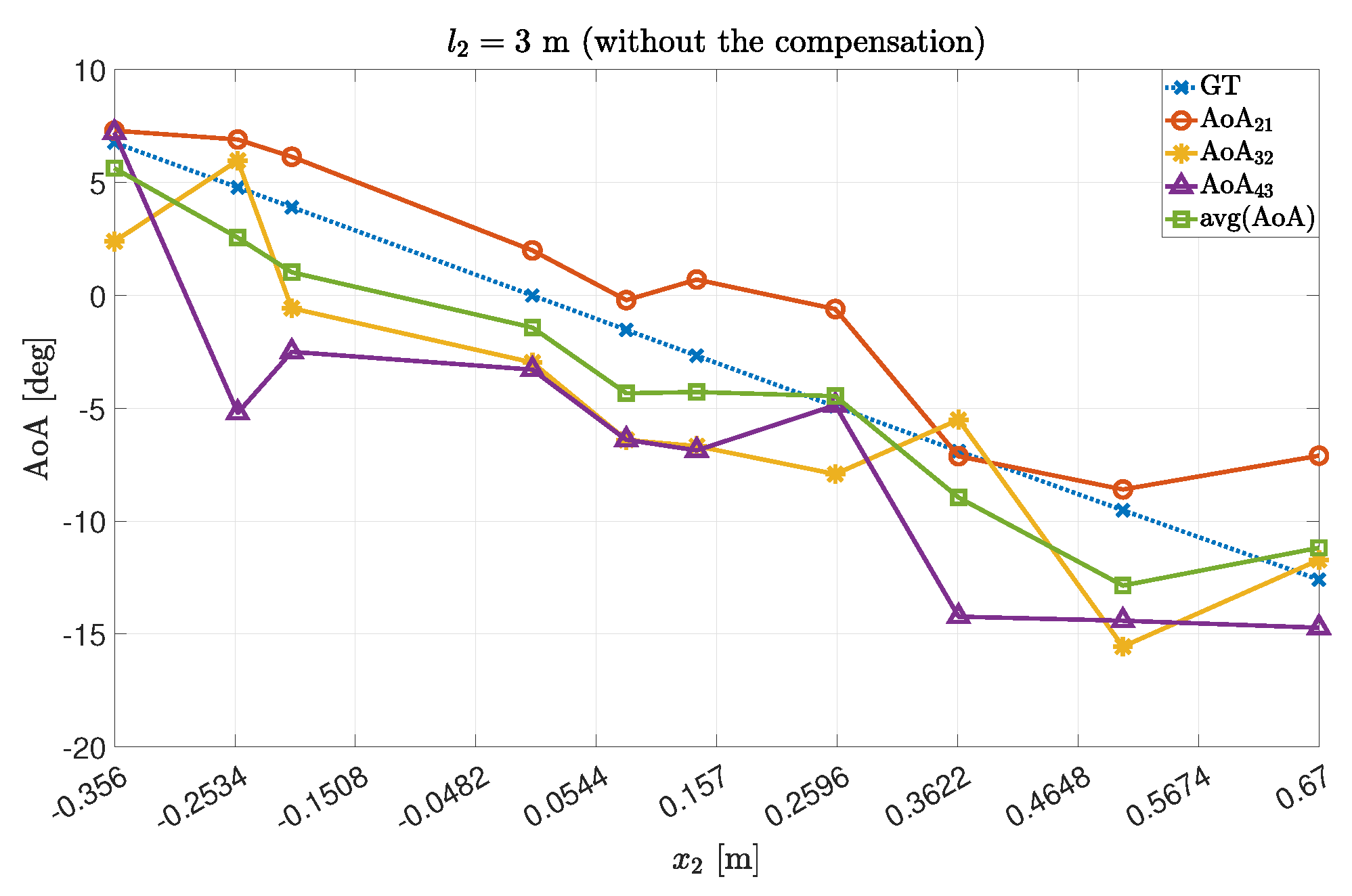 Sensors 22 01427 g004 550