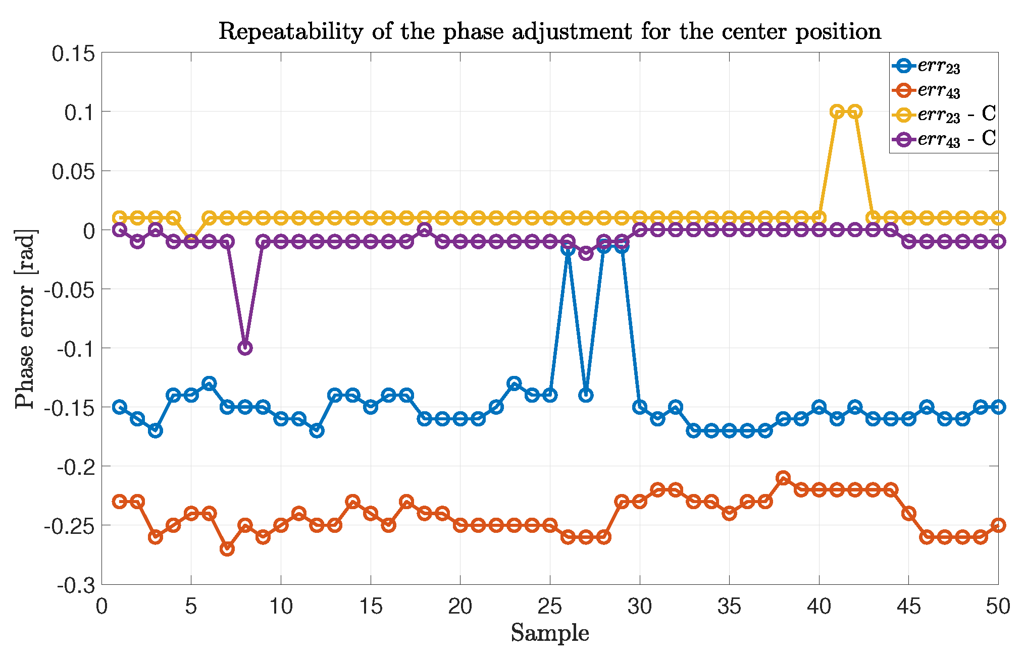 Sensors 22 01427 g007 550