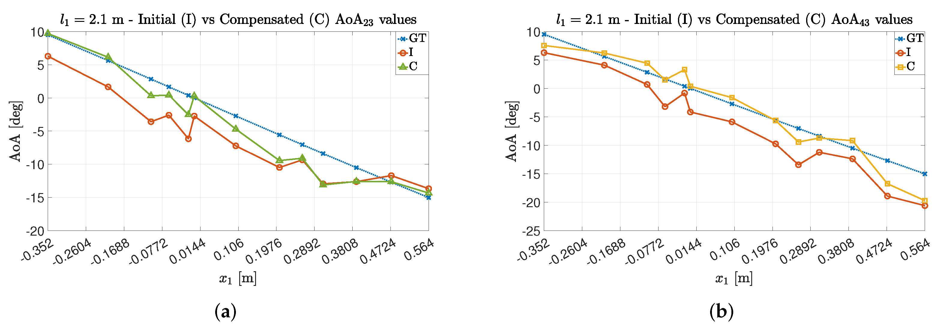 Sensors 22 01427 g008 550