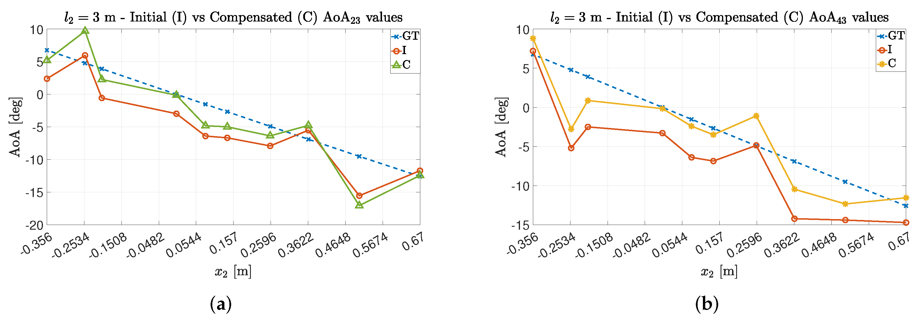 Sensors 22 01427 g009 550