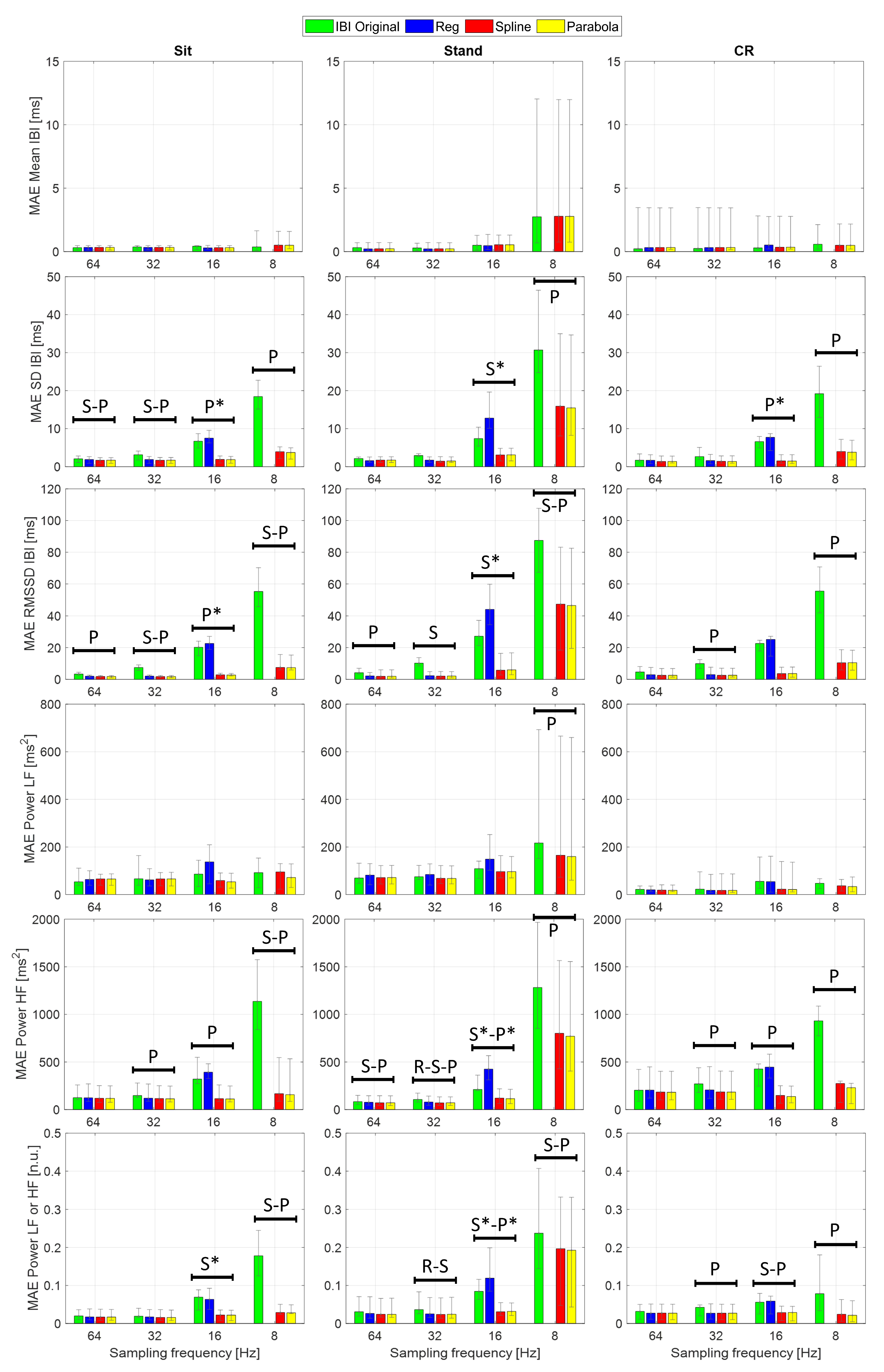 Sensors 22 01428 g006 550