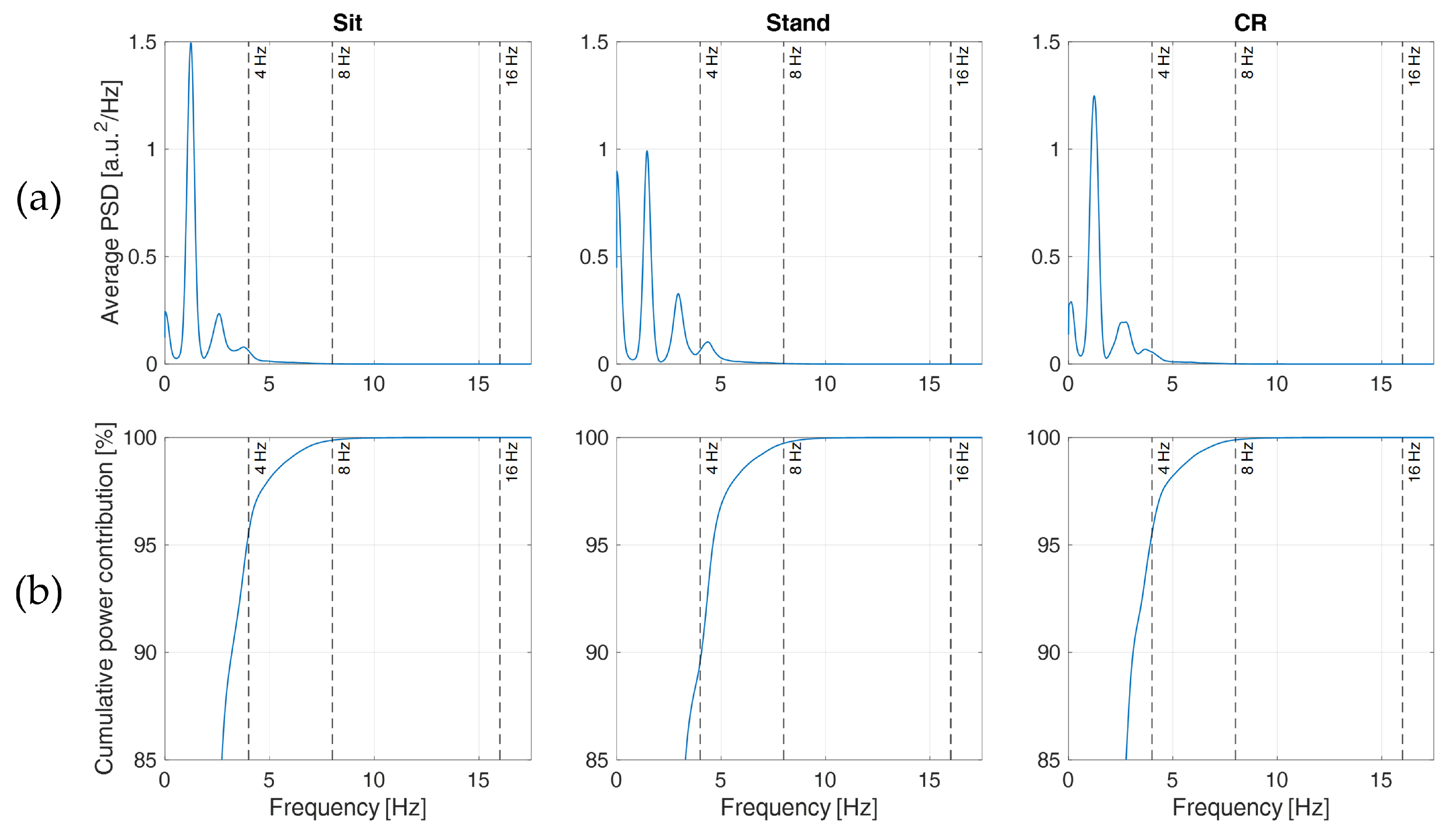 Sensors 22 01428 g007 550