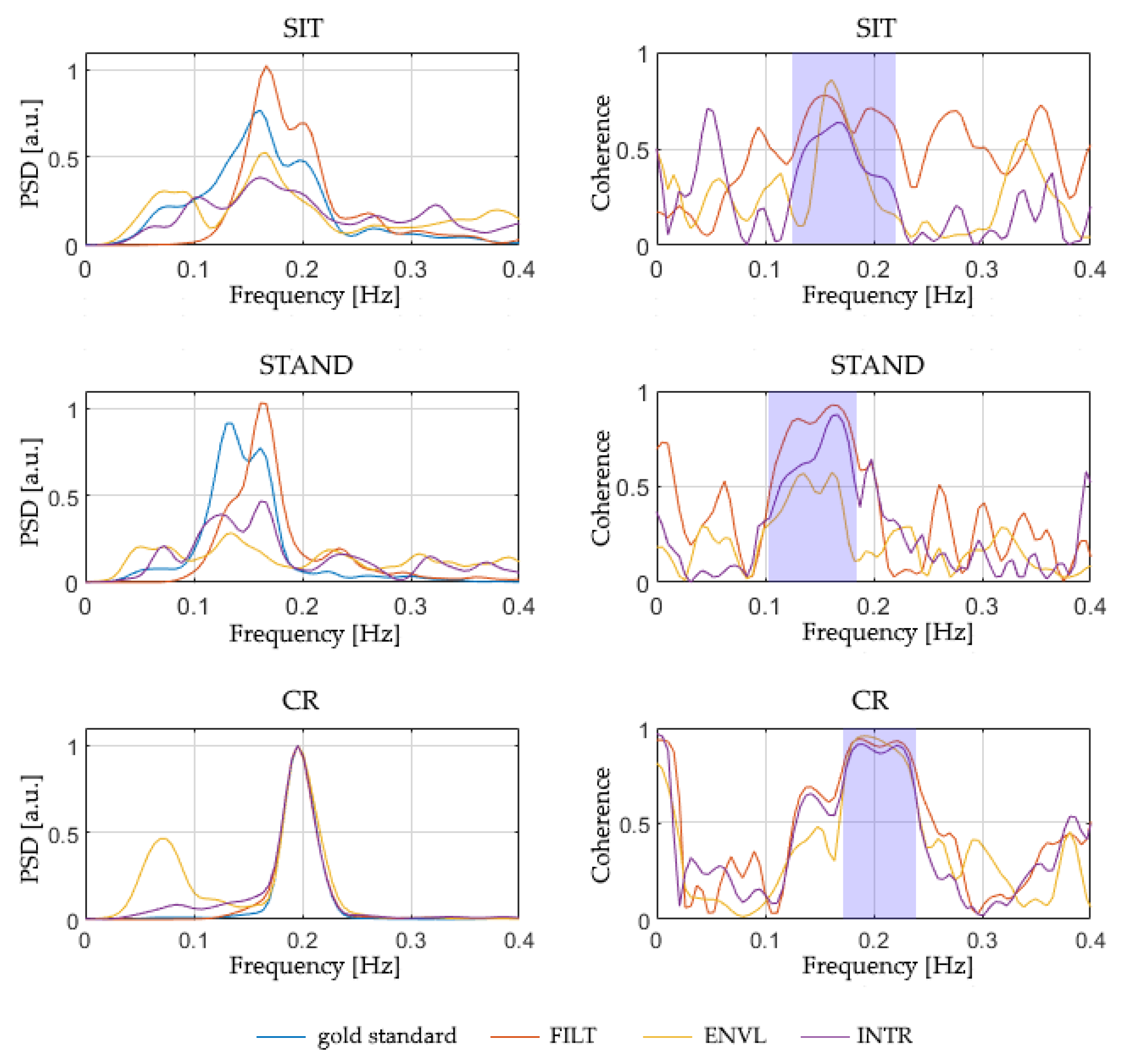 Sensors 22 01428 g008 550