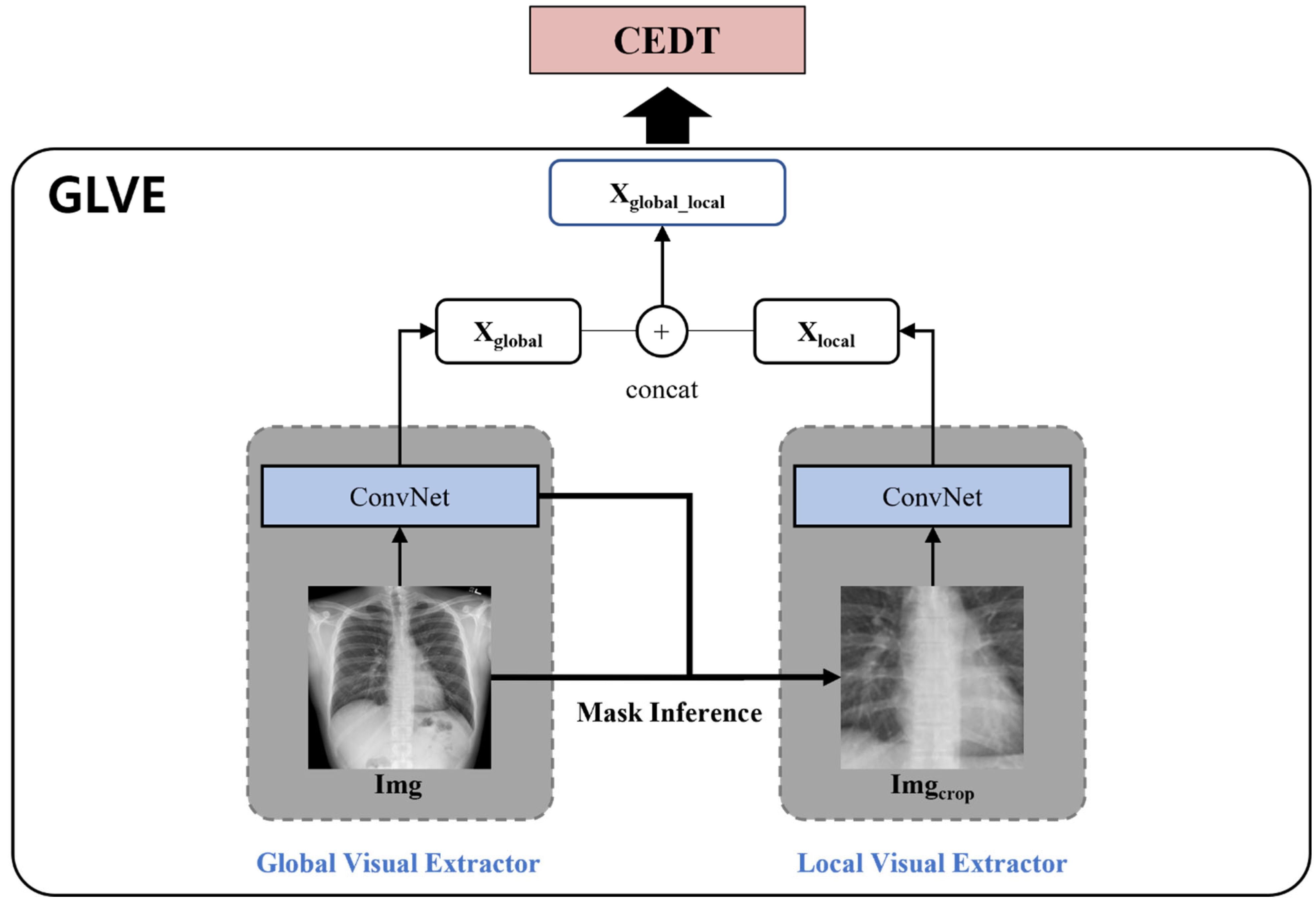 Sensors 22 01429 g003 550