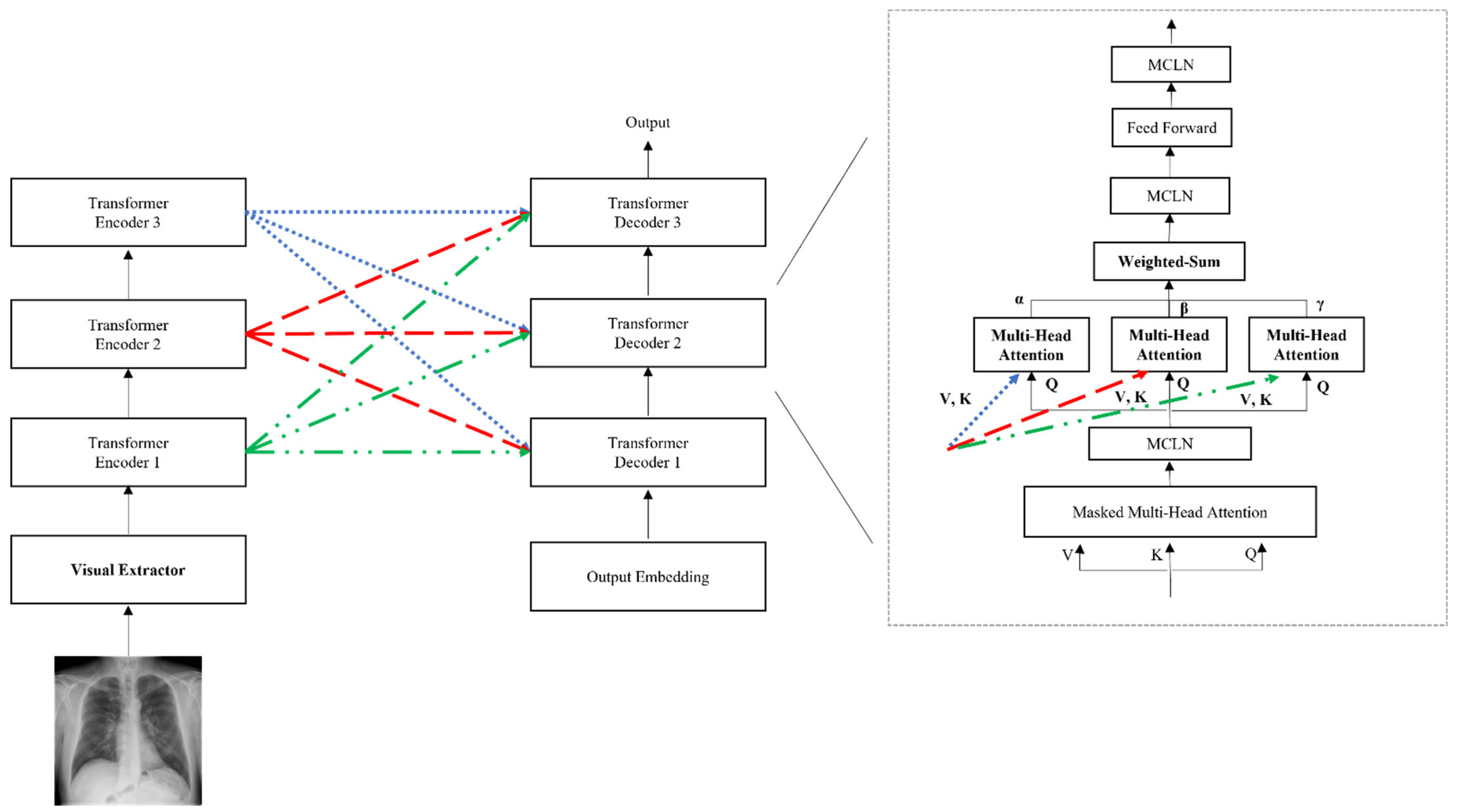 Sensors | Free Full-Text | Cross Encoder-Decoder Transformer with ...