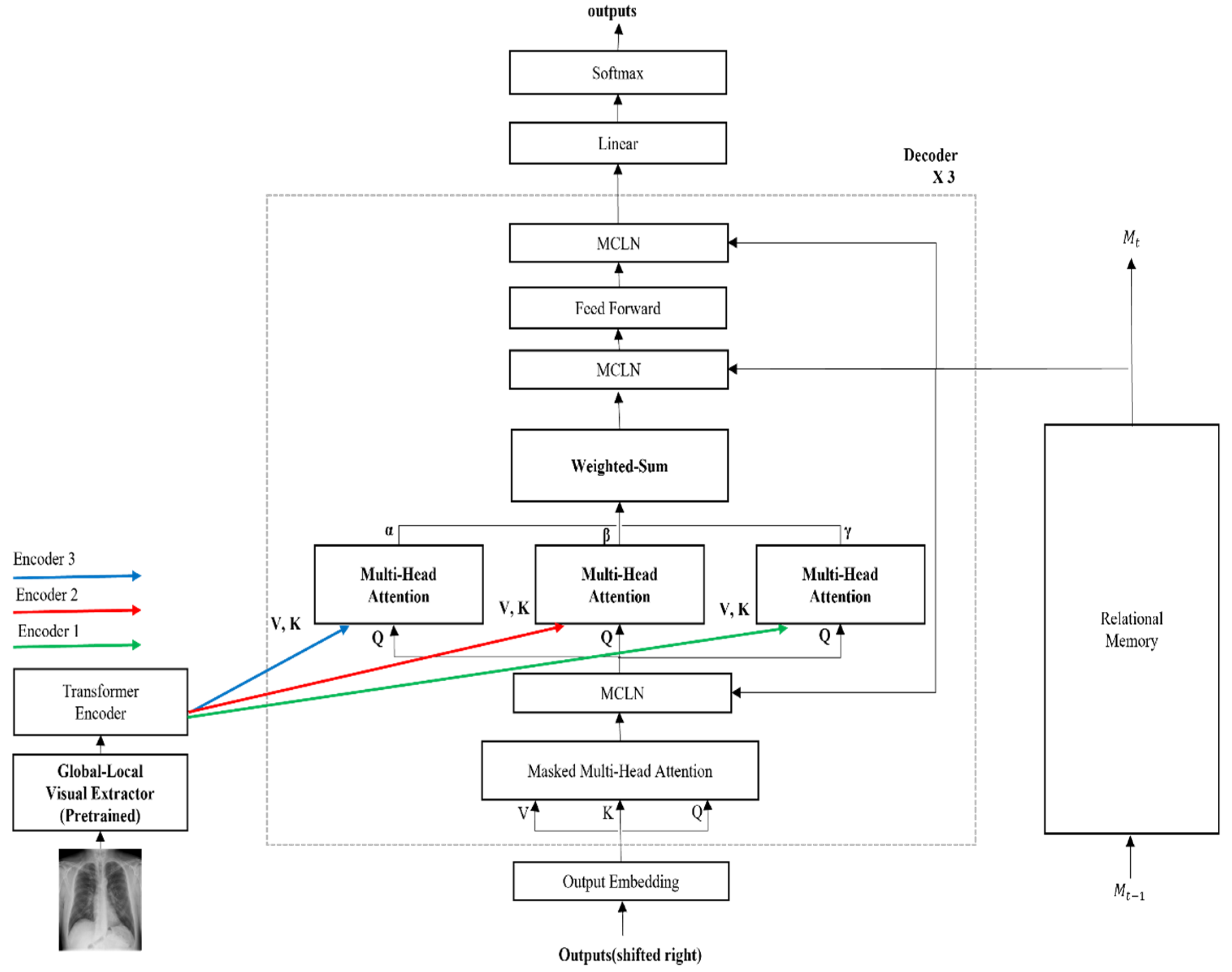 Sensors | Free Full-Text | Cross Encoder-Decoder Transformer with ...