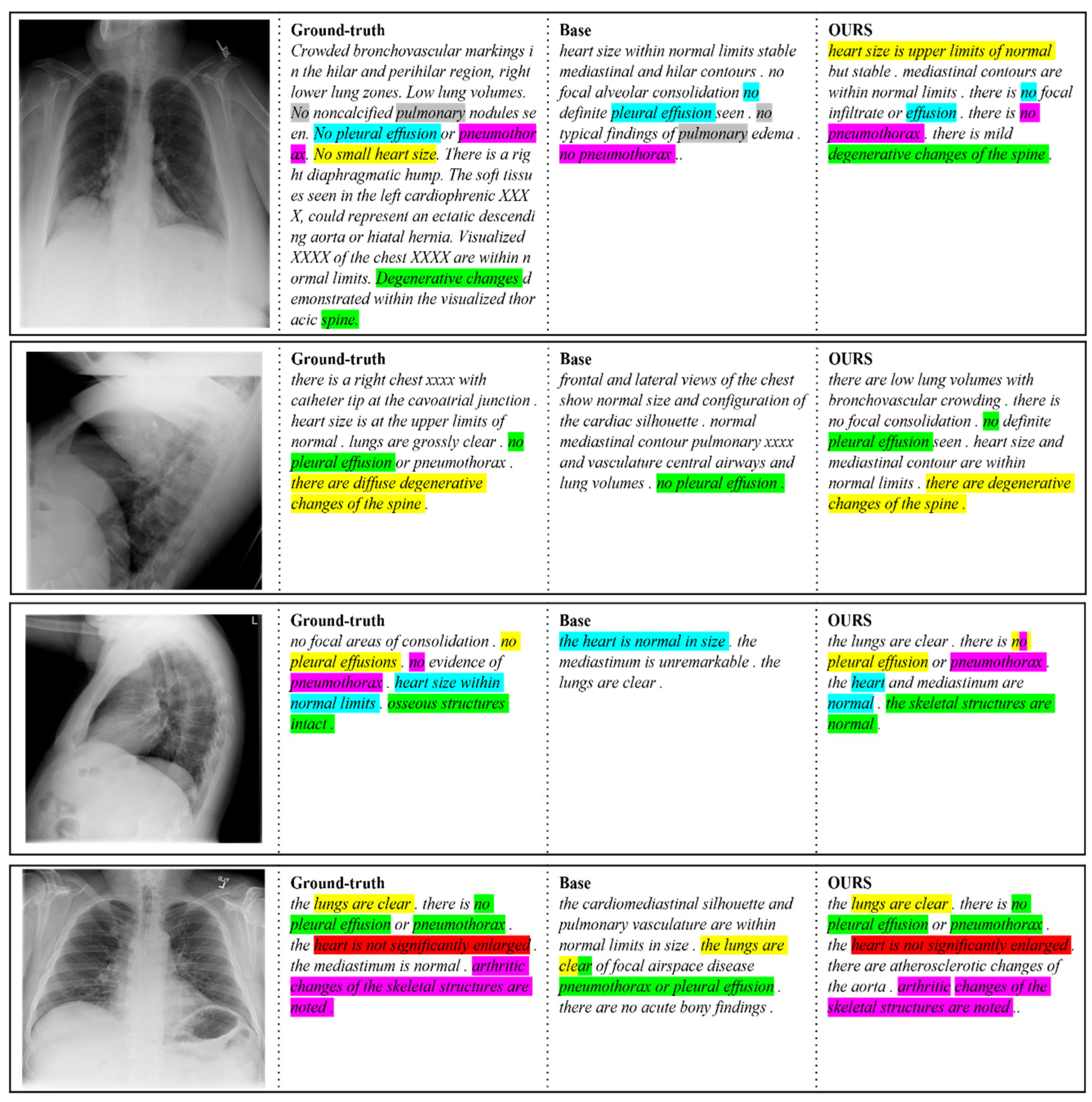Sensors 22 01429 g006 550