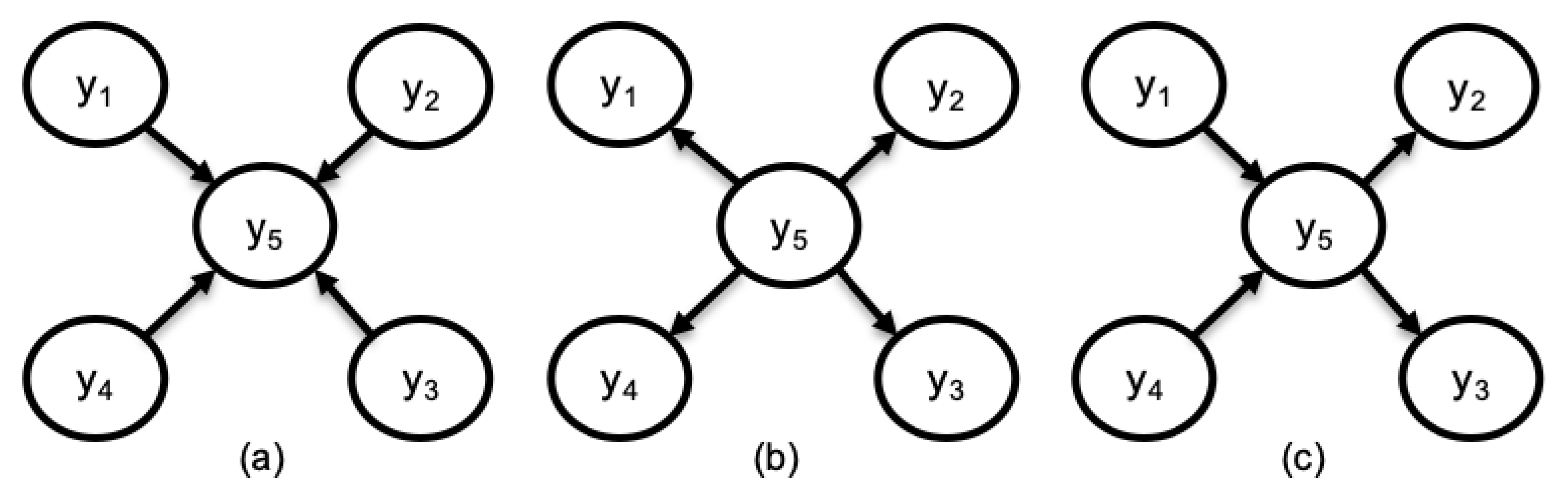 Sensors 22 01430 g004 550