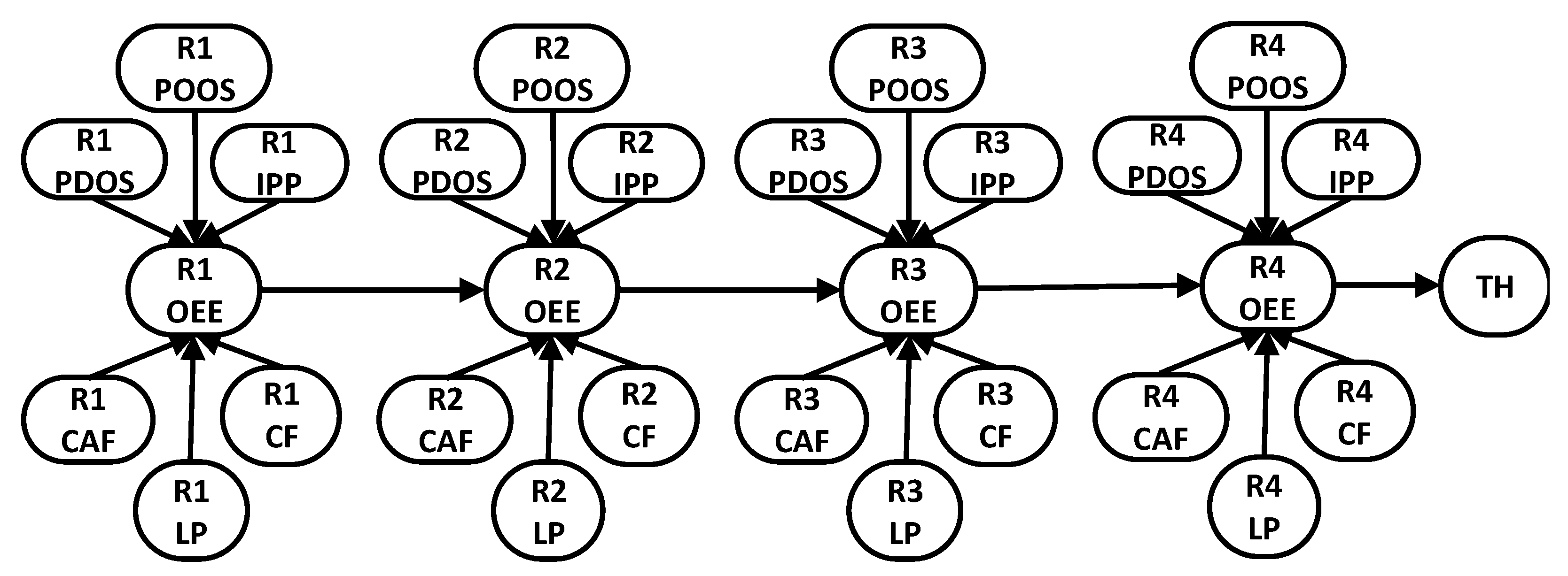 Sensors 22 01430 g010 550