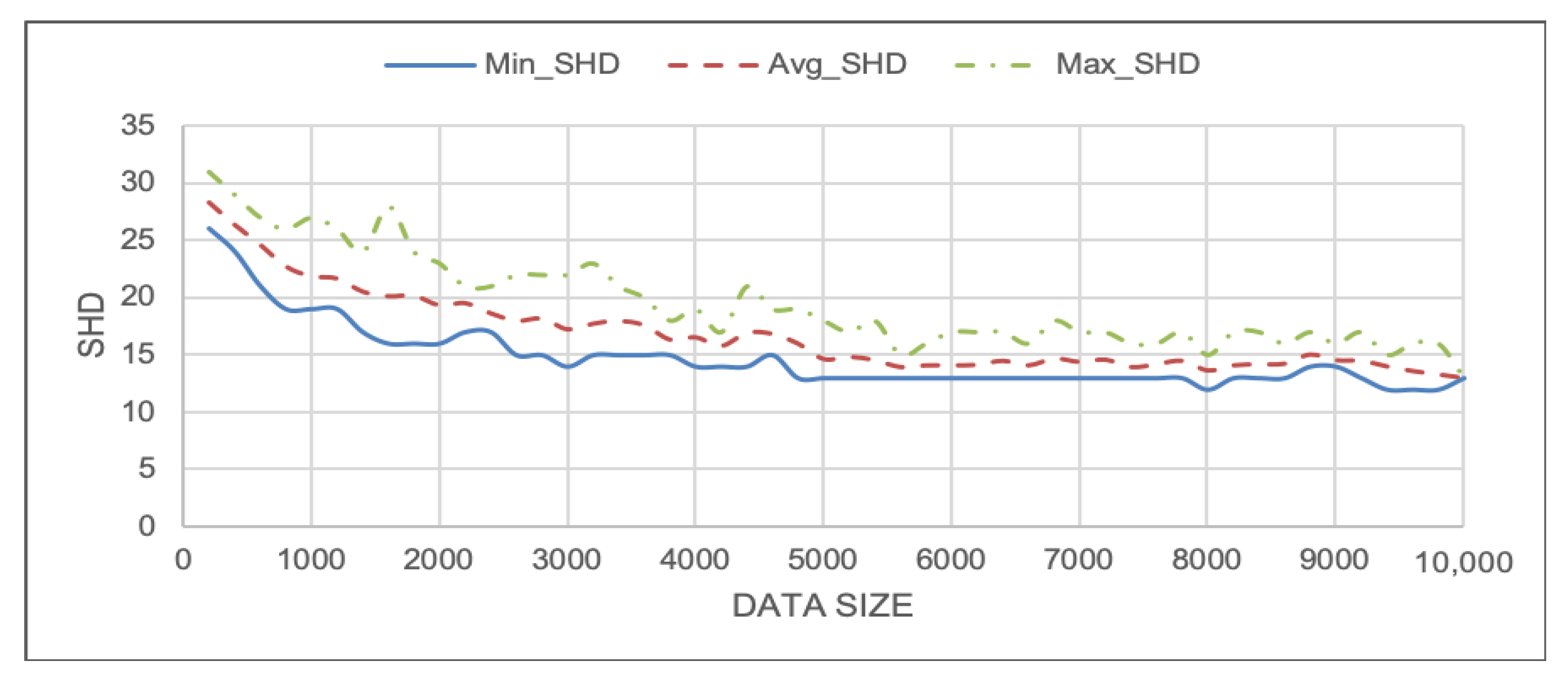 Sensors 22 01430 g011 550